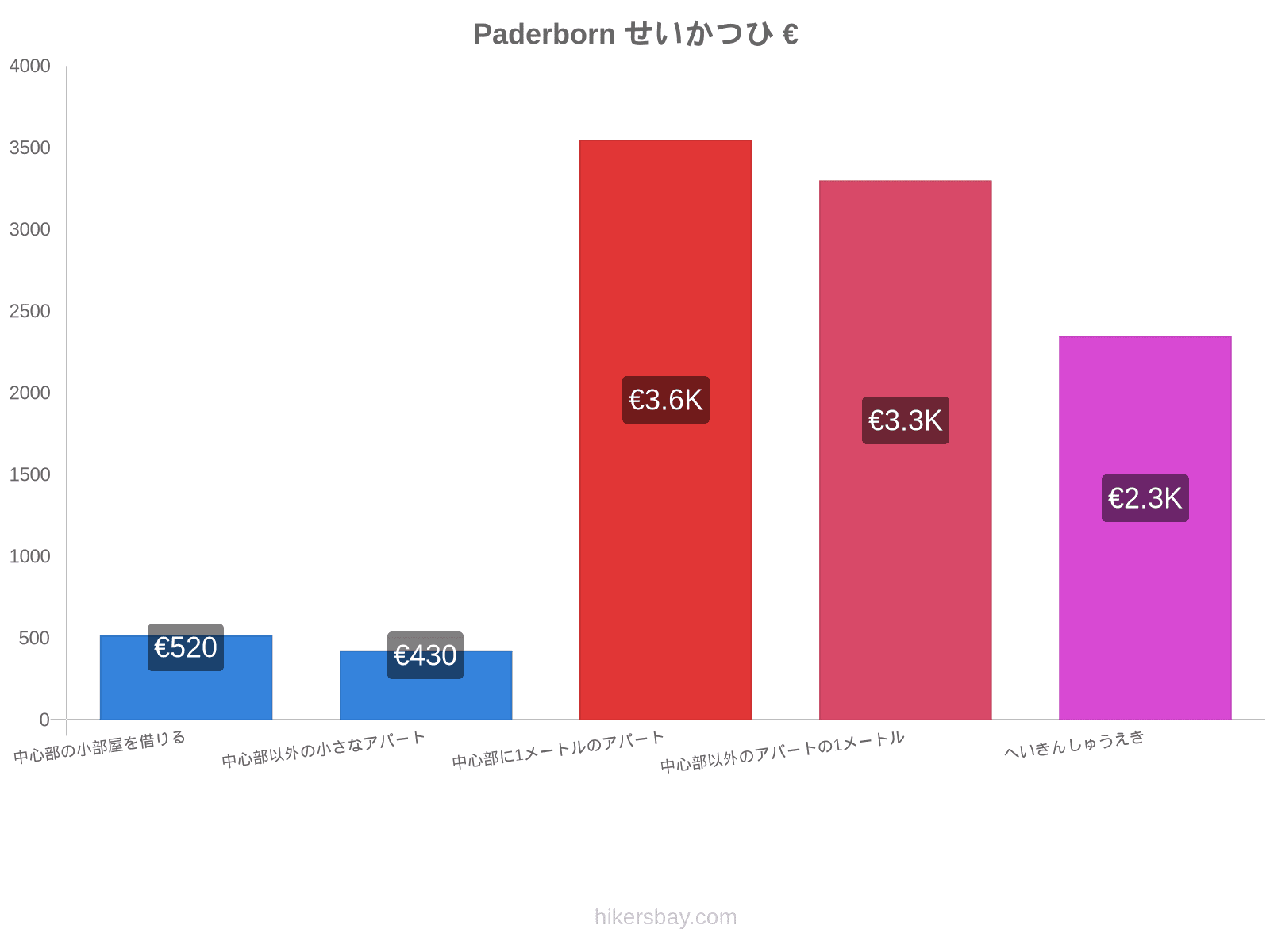 Paderborn せいかつひ hikersbay.com