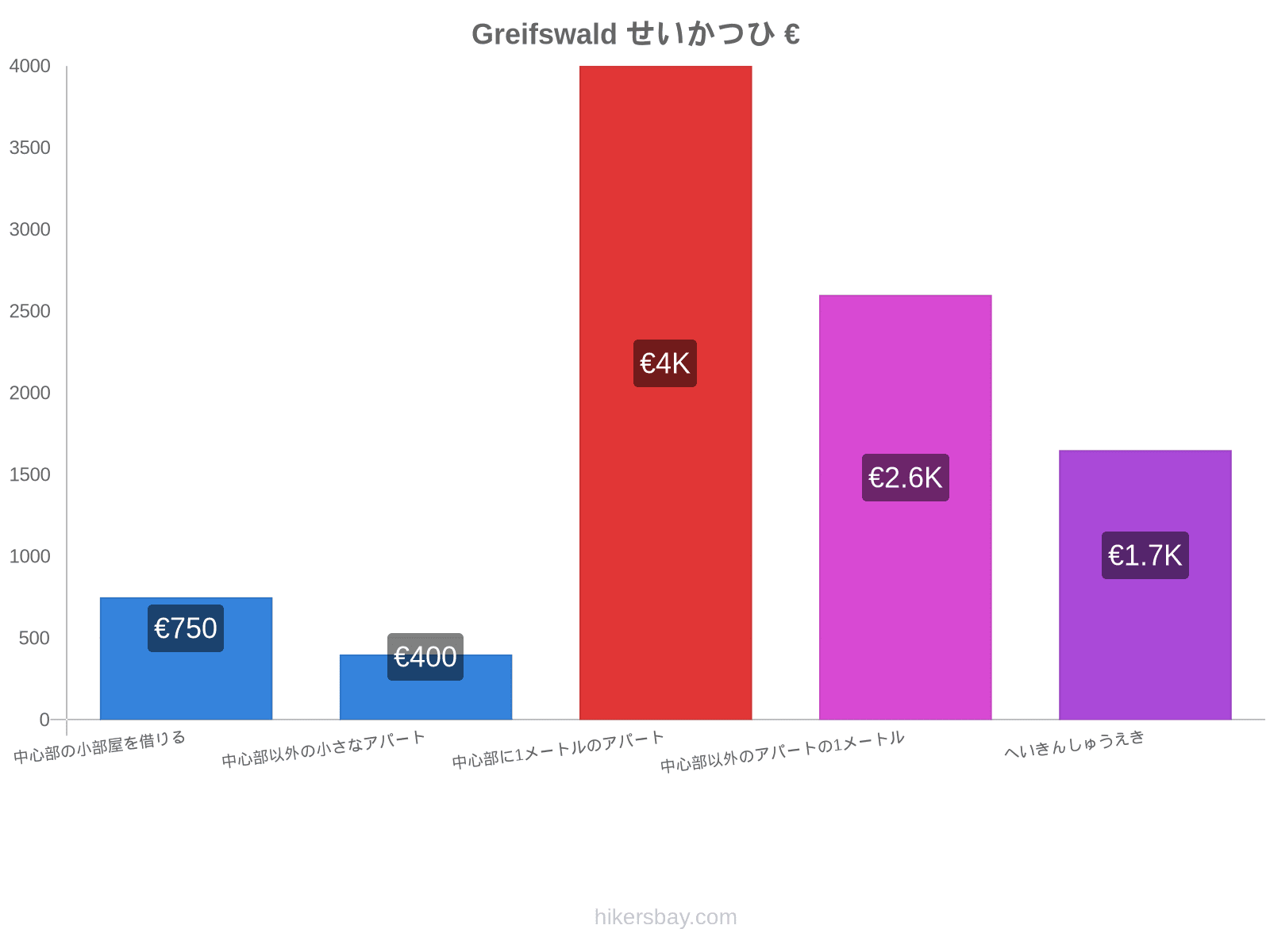 Greifswald せいかつひ hikersbay.com