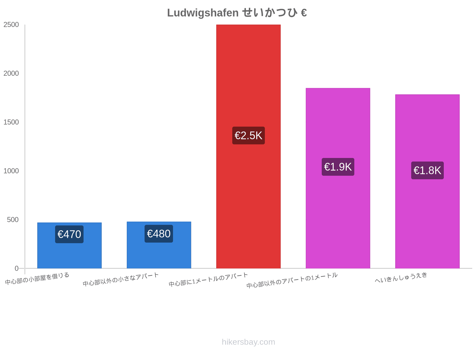 Ludwigshafen せいかつひ hikersbay.com