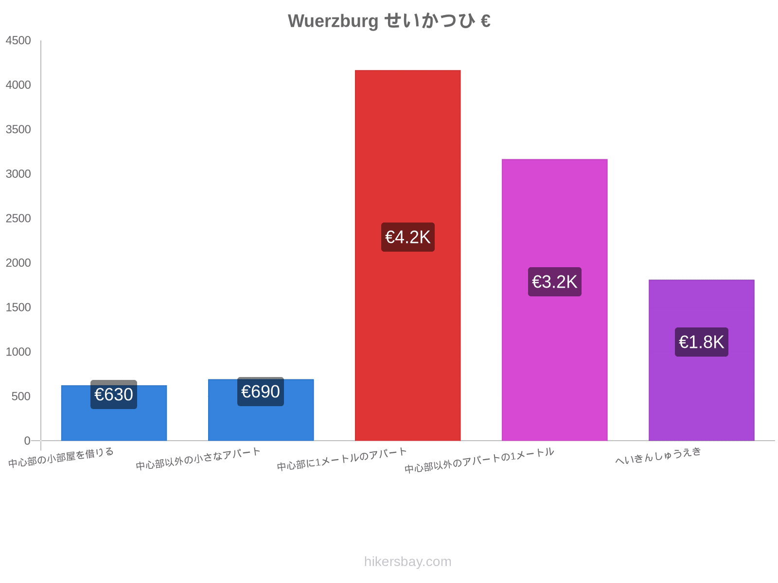 Wuerzburg せいかつひ hikersbay.com