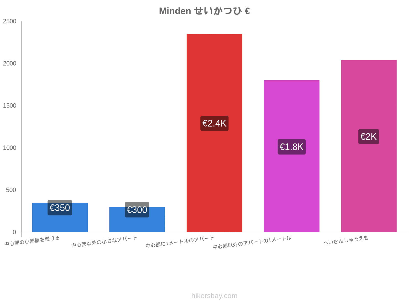 Minden せいかつひ hikersbay.com