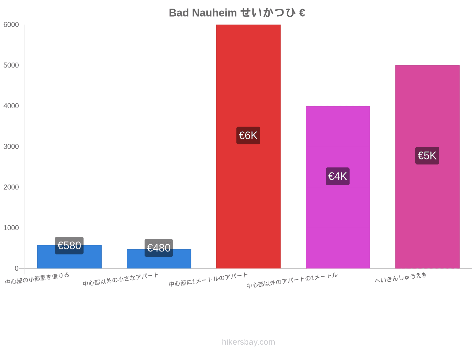 Bad Nauheim せいかつひ hikersbay.com