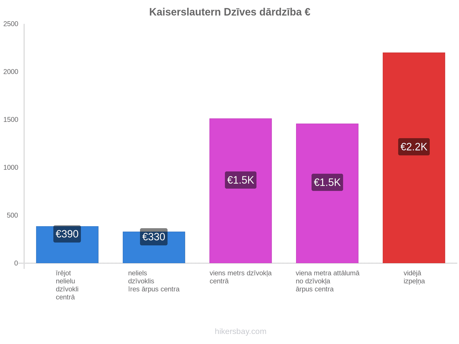 Kaiserslautern dzīves dārdzība hikersbay.com