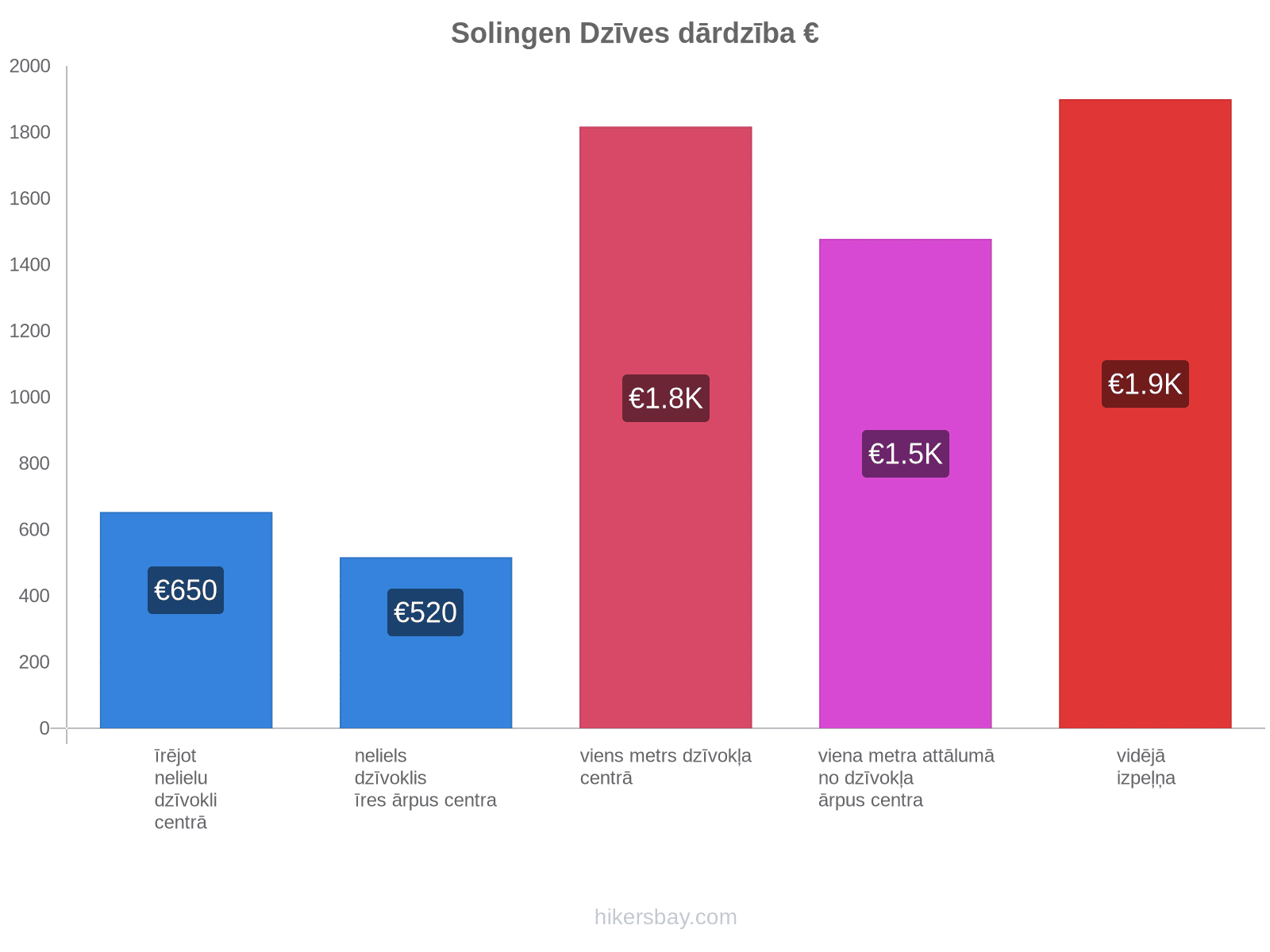 Solingen dzīves dārdzība hikersbay.com