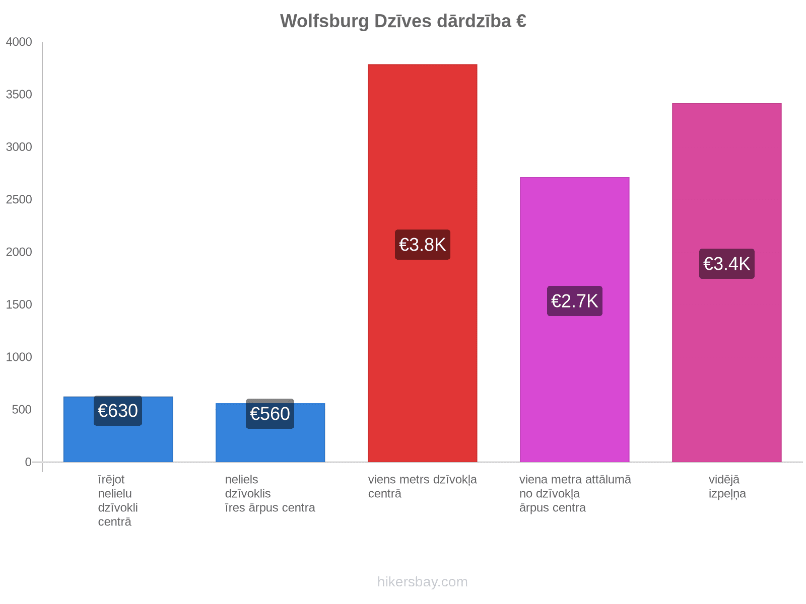 Wolfsburg dzīves dārdzība hikersbay.com