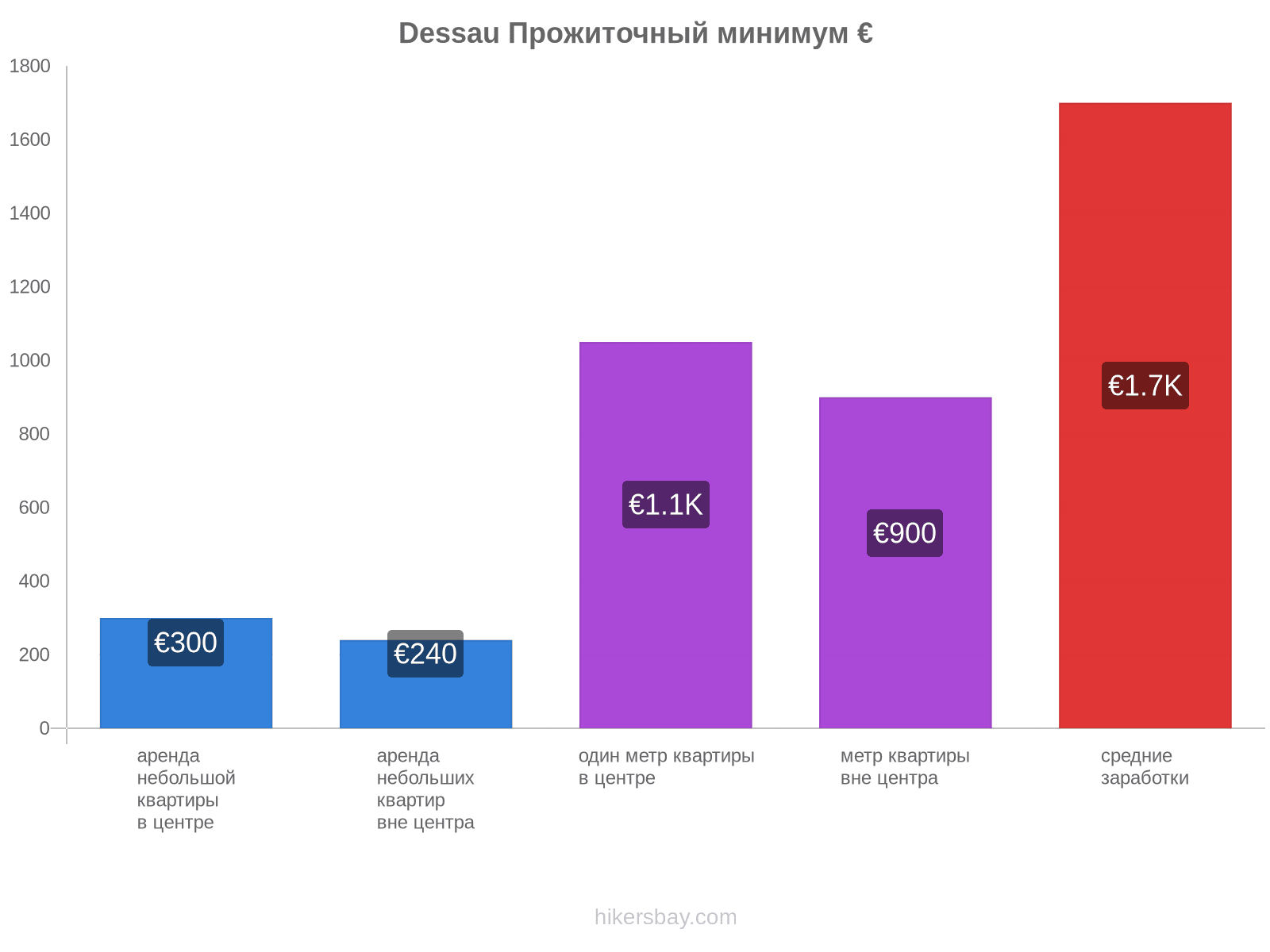 Dessau стоимость жизни hikersbay.com