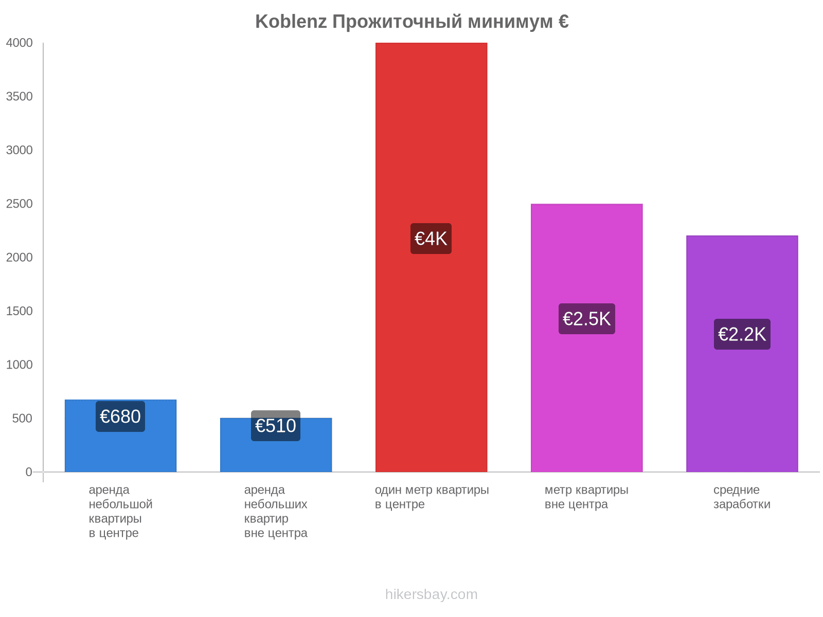 Koblenz стоимость жизни hikersbay.com