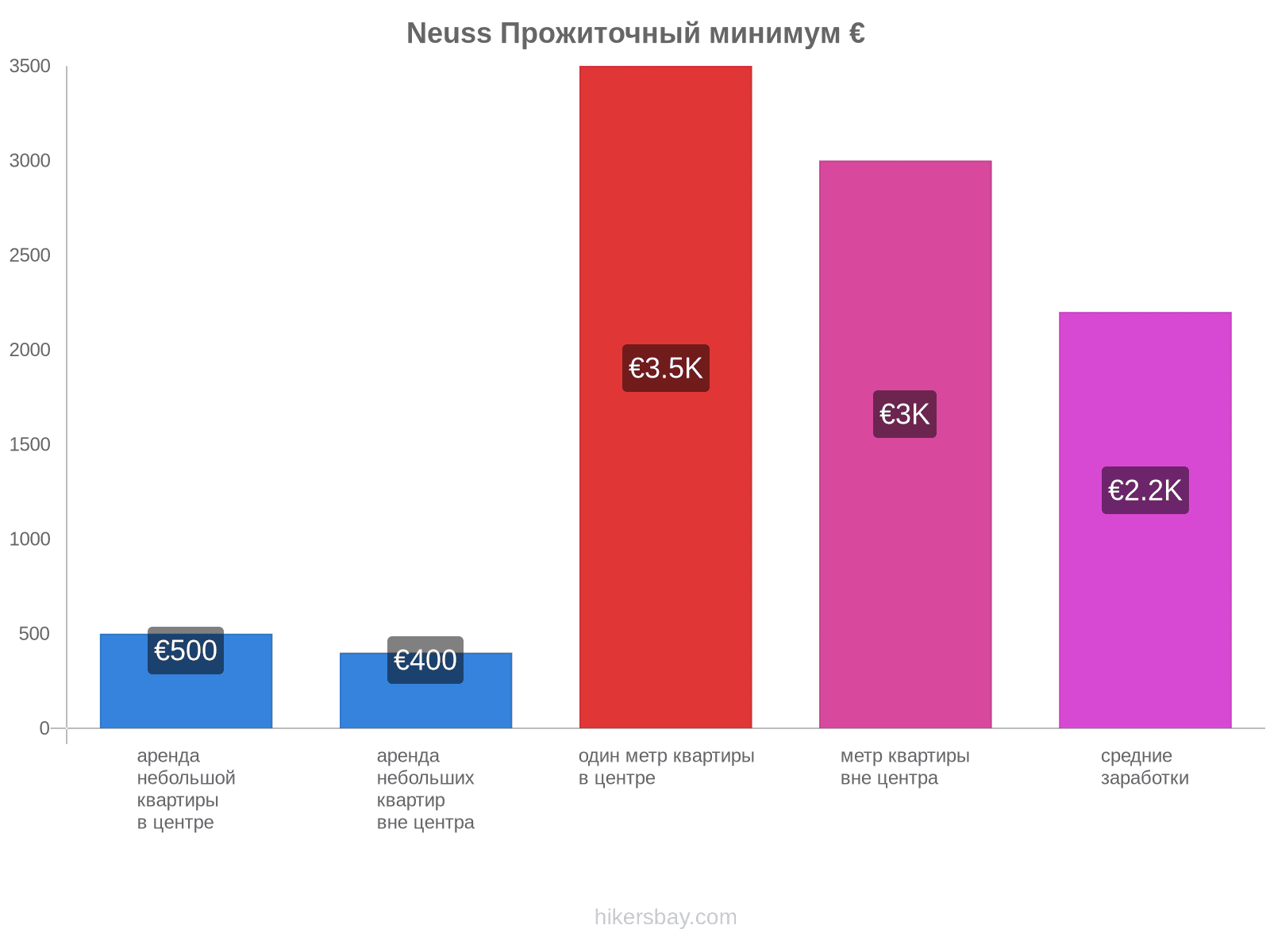 Neuss стоимость жизни hikersbay.com