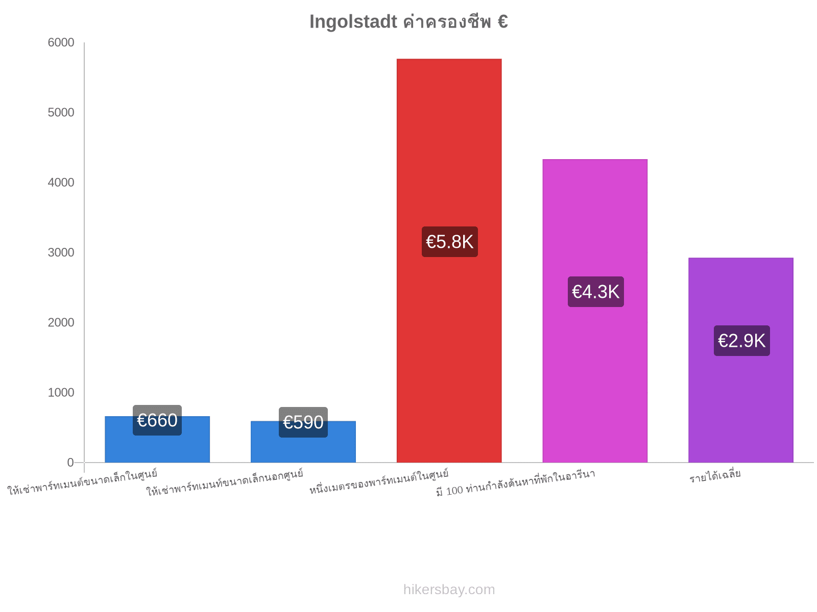 Ingolstadt ค่าครองชีพ hikersbay.com