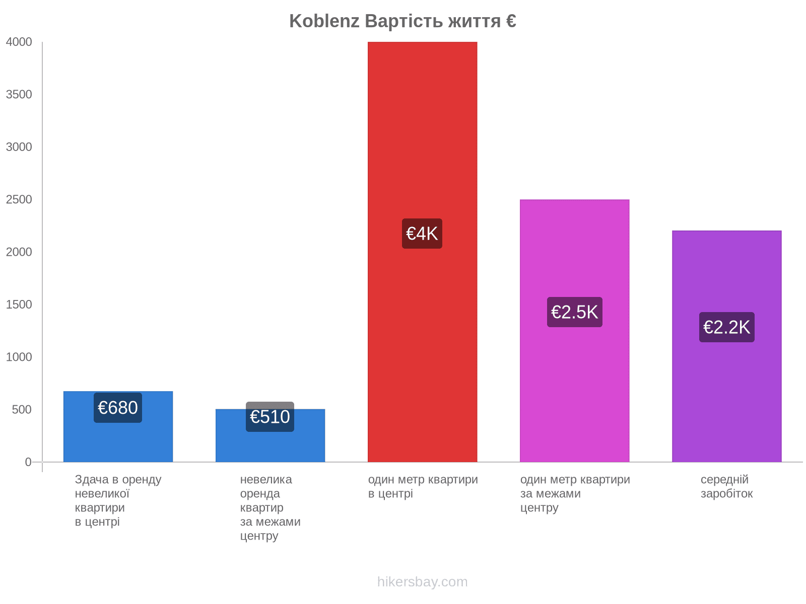 Koblenz вартість життя hikersbay.com