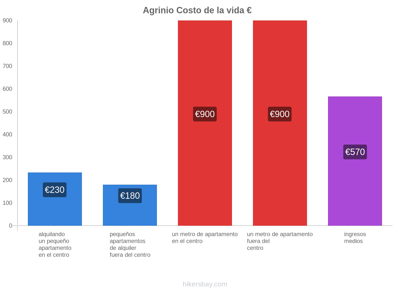 Agrinio costo de la vida hikersbay.com