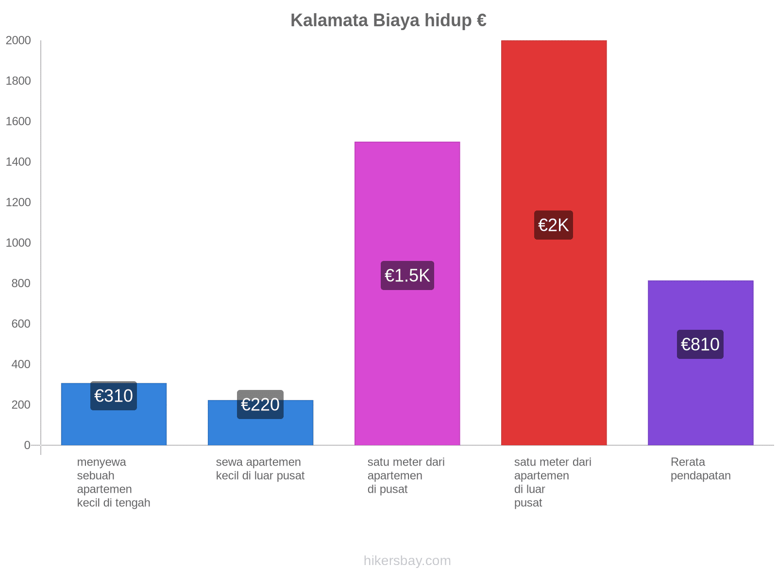 Kalamata biaya hidup hikersbay.com