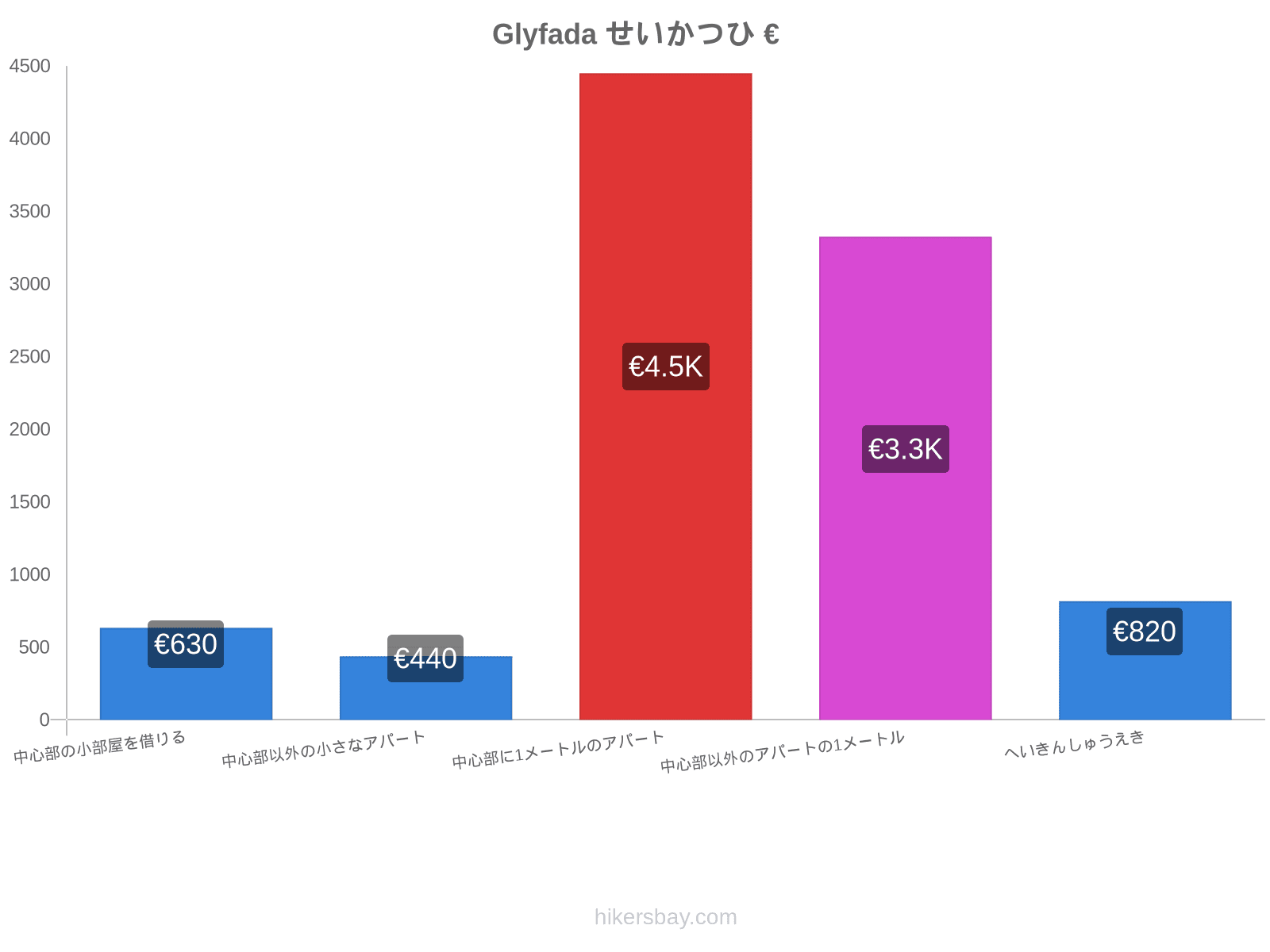 Glyfada せいかつひ hikersbay.com