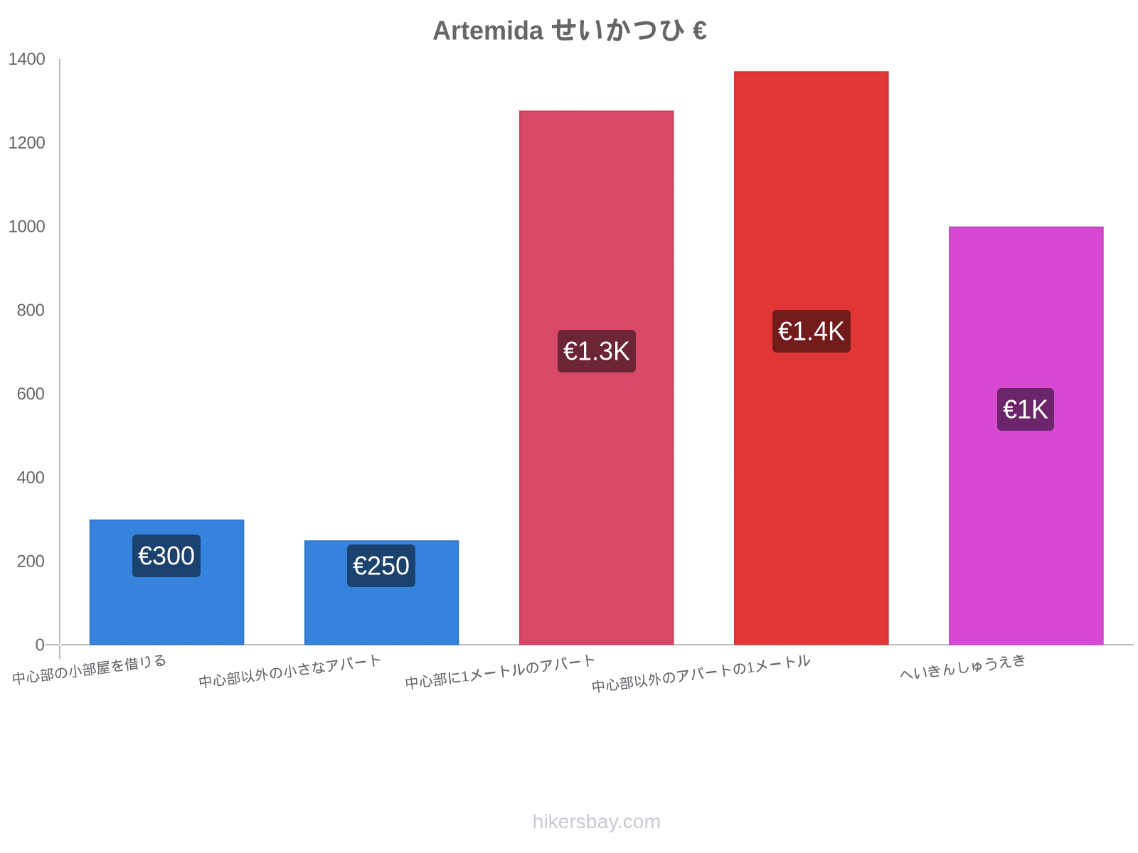 Artemida せいかつひ hikersbay.com