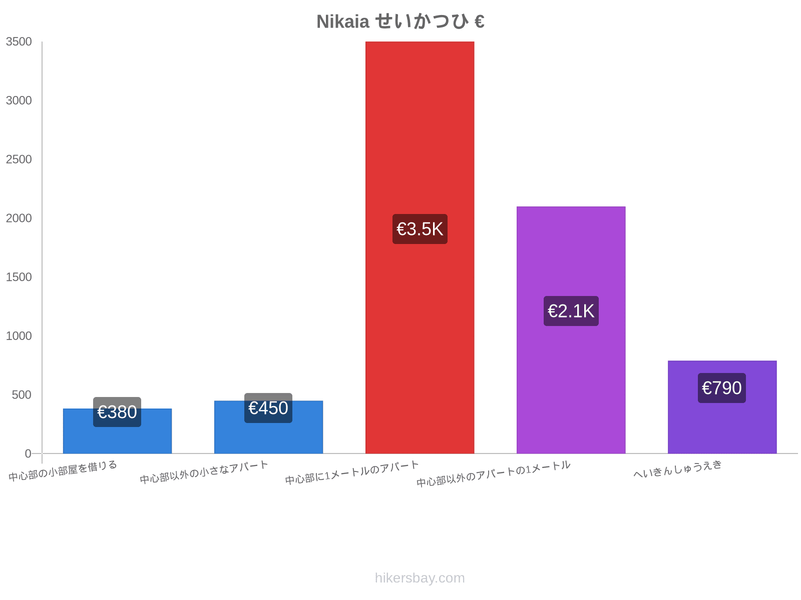 Nikaia せいかつひ hikersbay.com