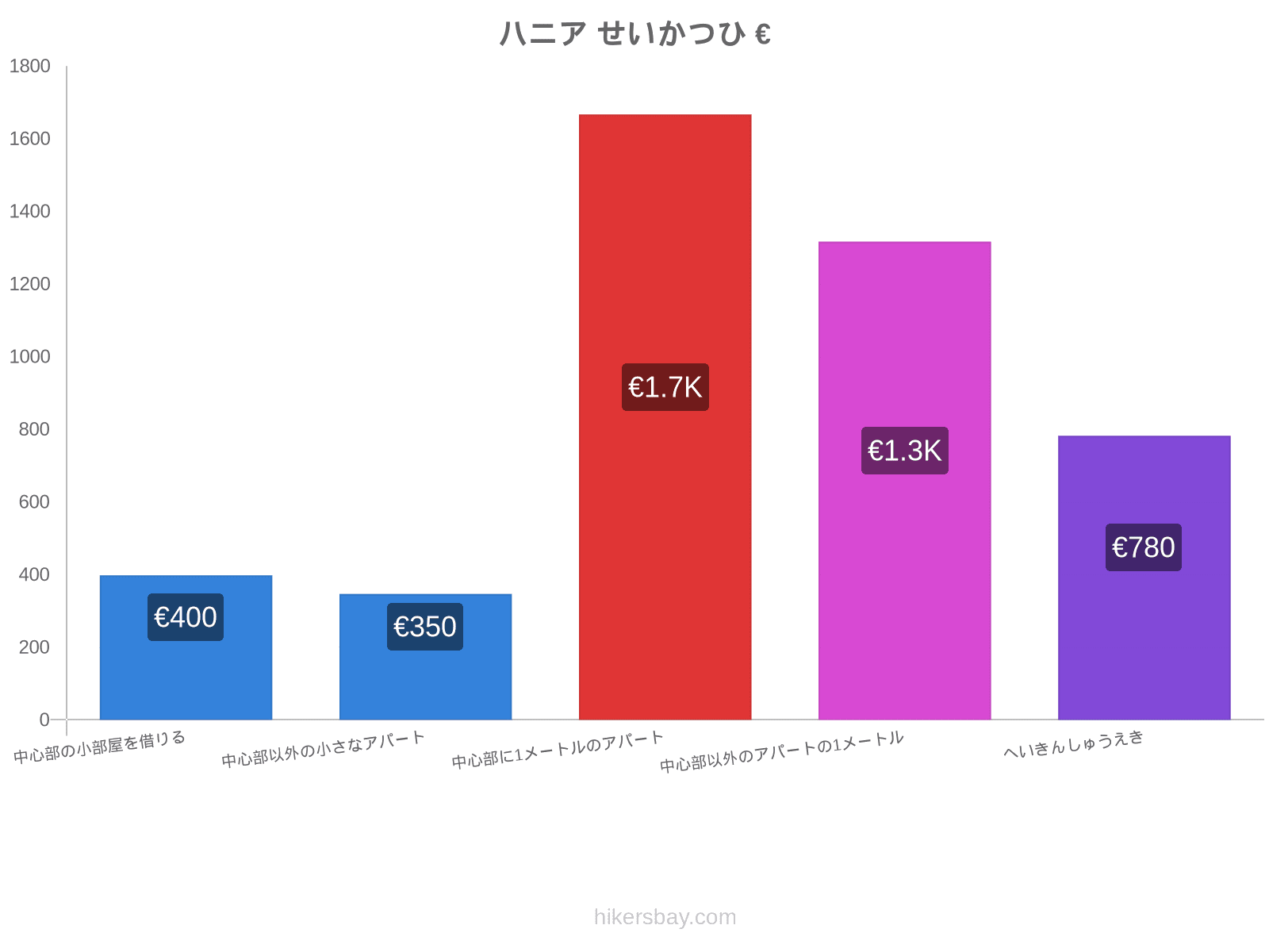 ハニア せいかつひ hikersbay.com