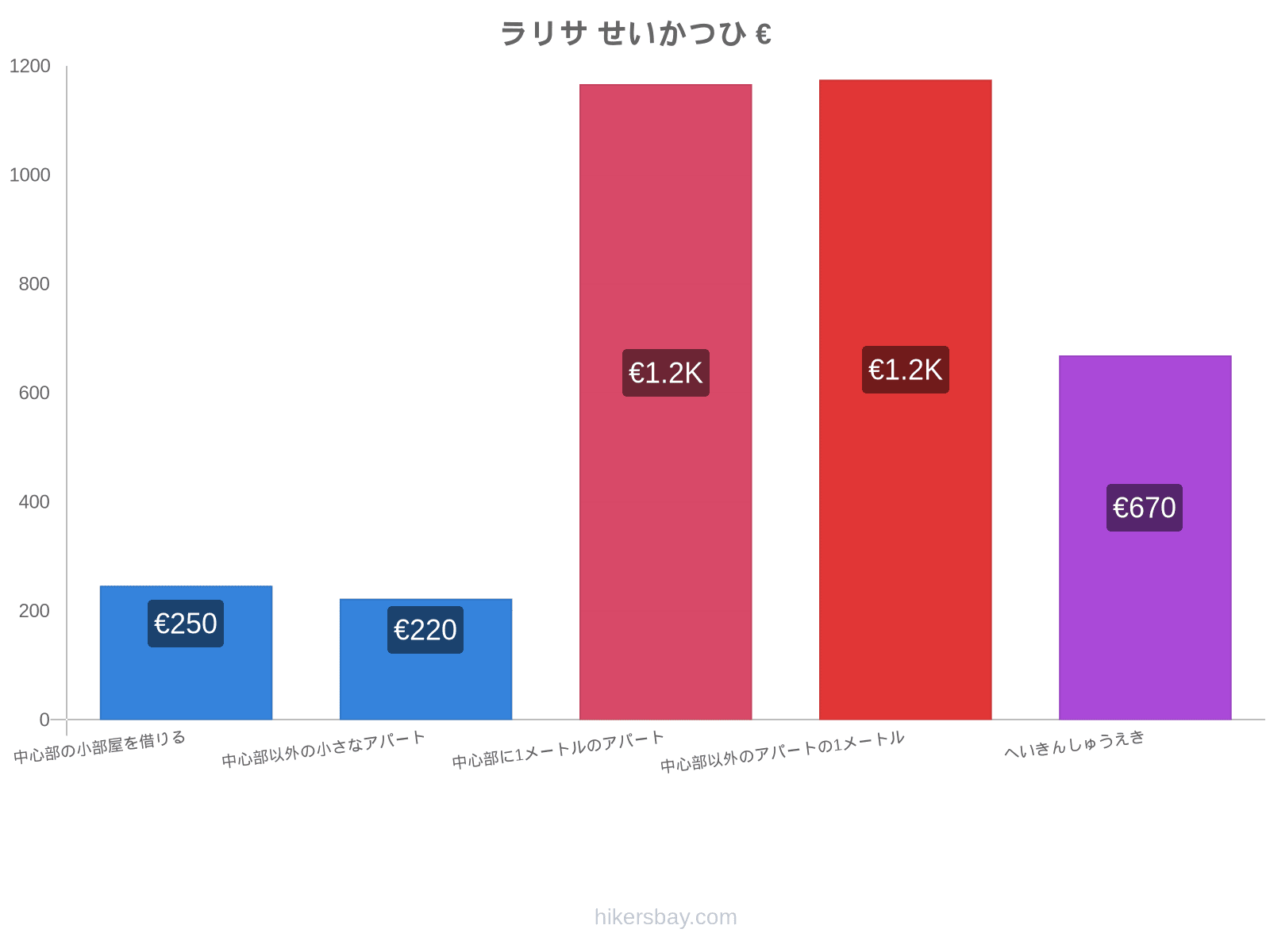 ラリサ せいかつひ hikersbay.com