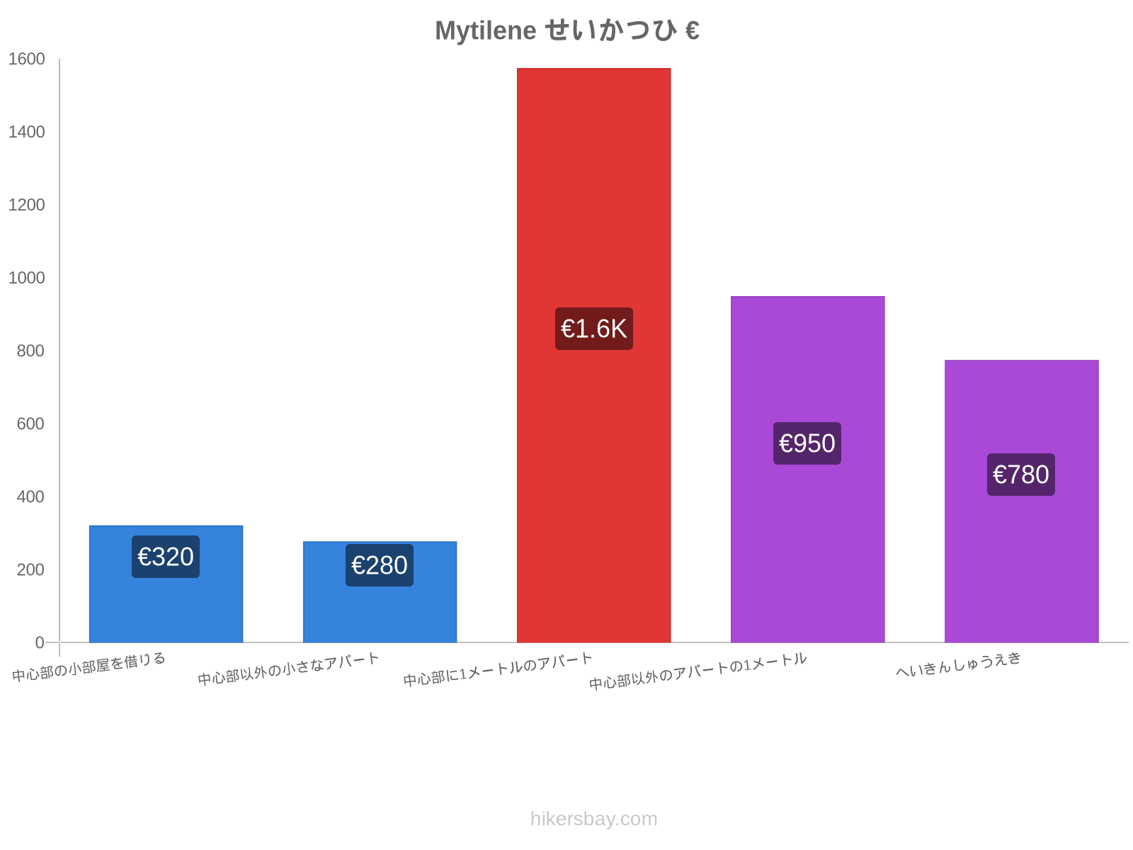 Mytilene せいかつひ hikersbay.com