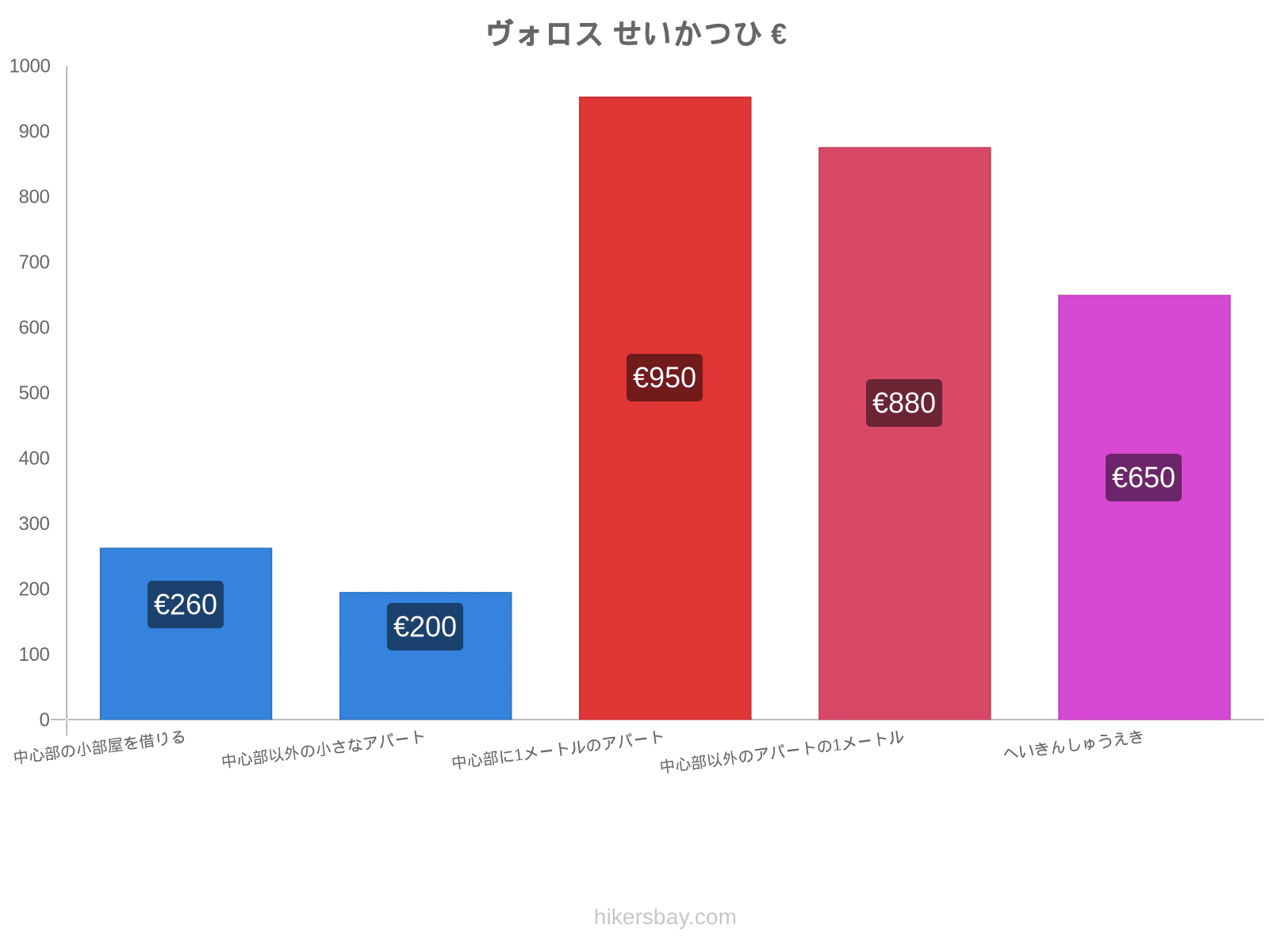 ヴォロス せいかつひ hikersbay.com