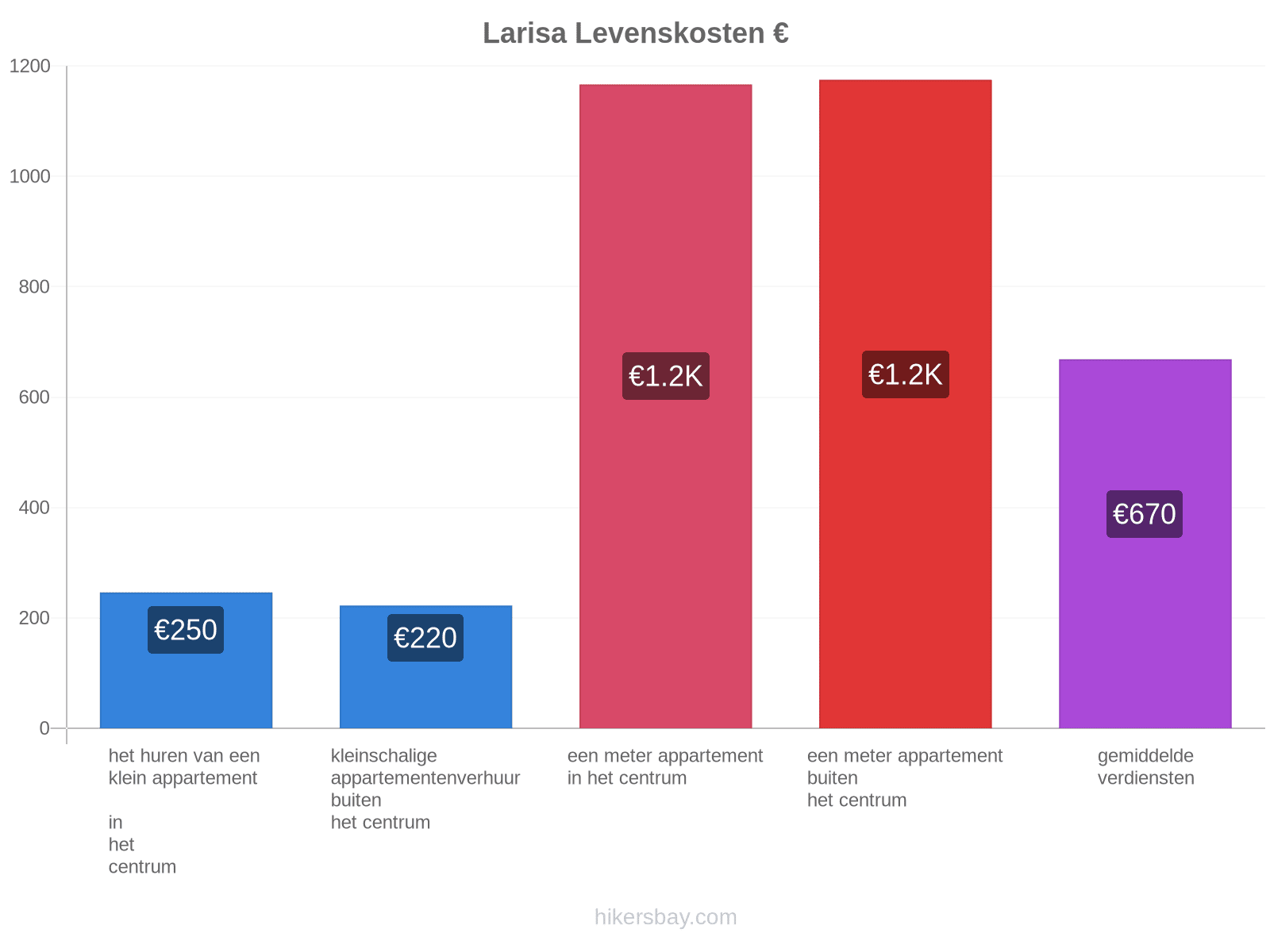 Larisa levenskosten hikersbay.com