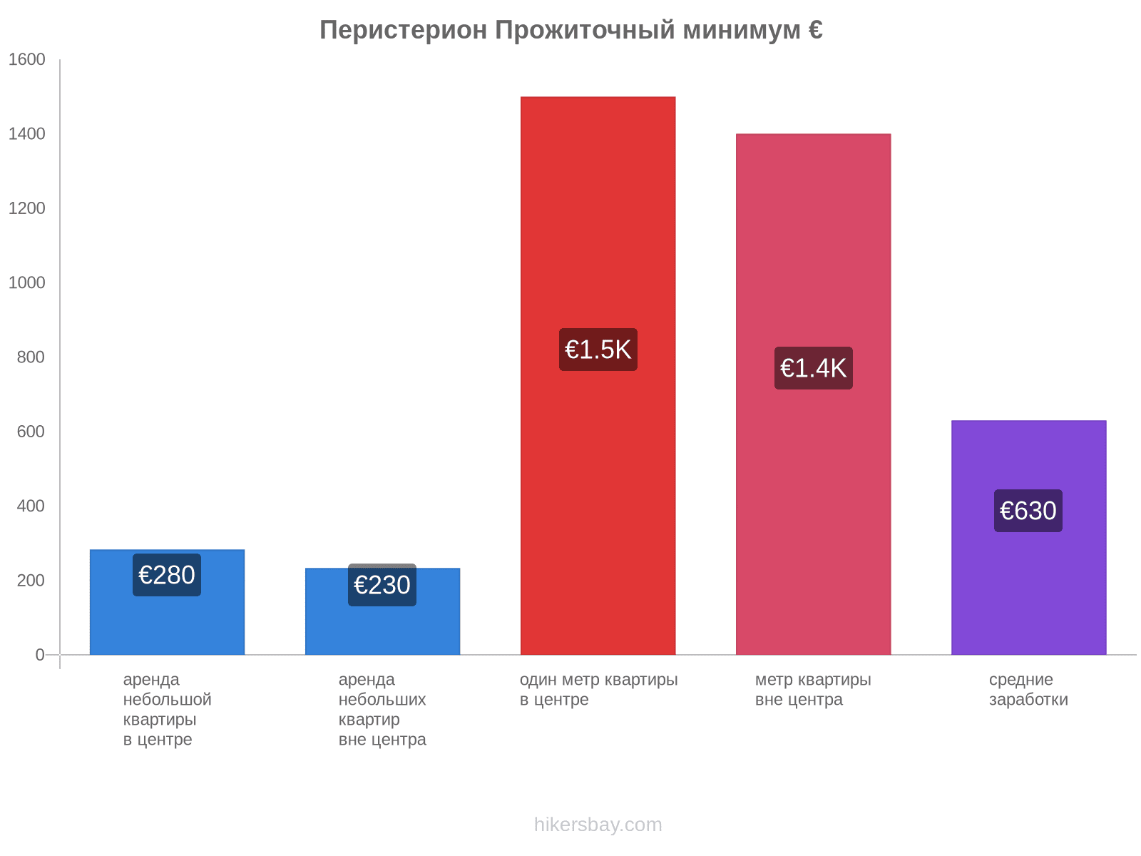 Перистерион стоимость жизни hikersbay.com