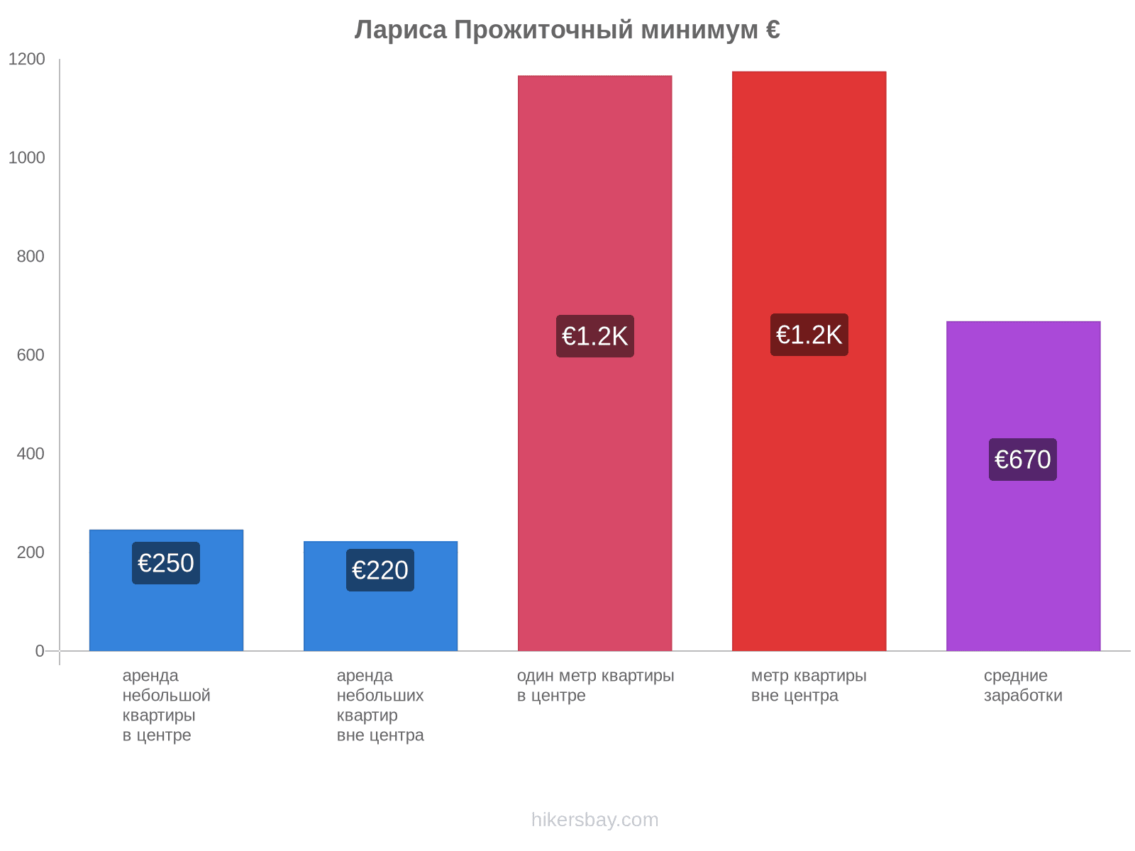 Лариса стоимость жизни hikersbay.com