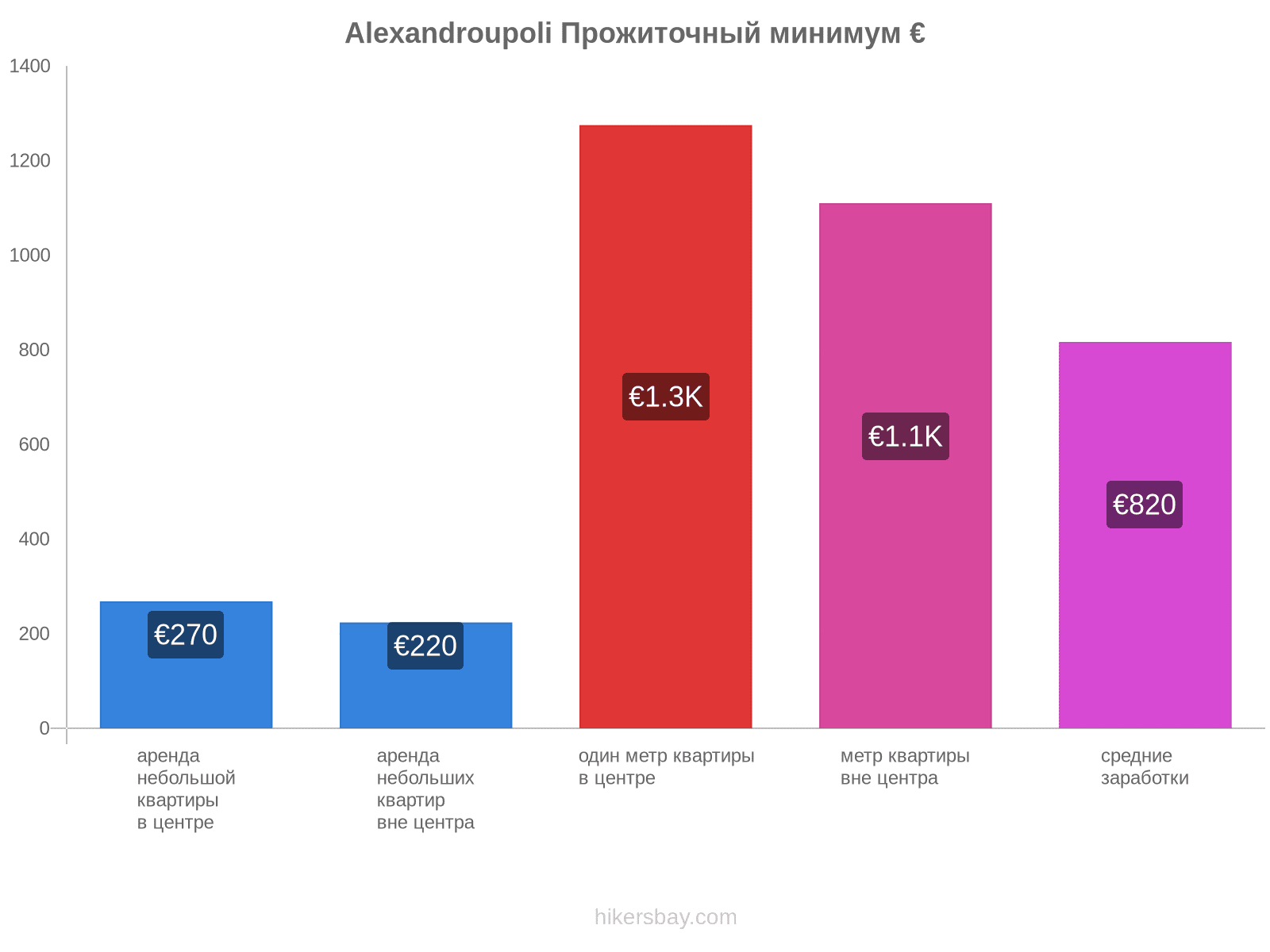 Alexandroupoli стоимость жизни hikersbay.com