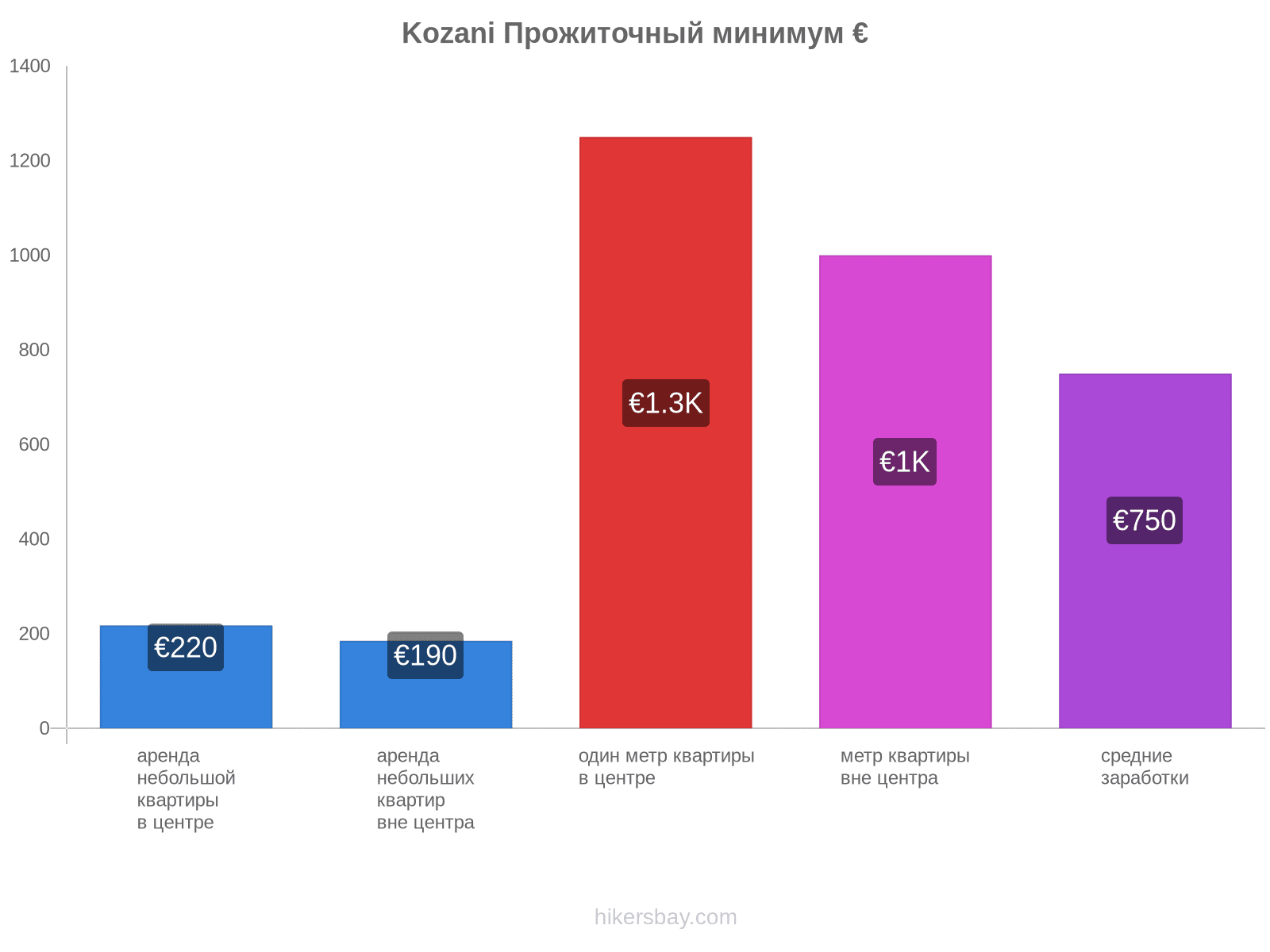 Kozani стоимость жизни hikersbay.com