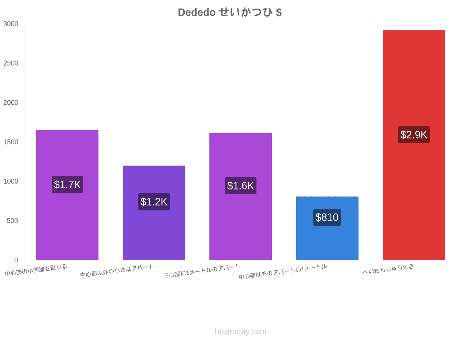 Dededo せいかつひ hikersbay.com