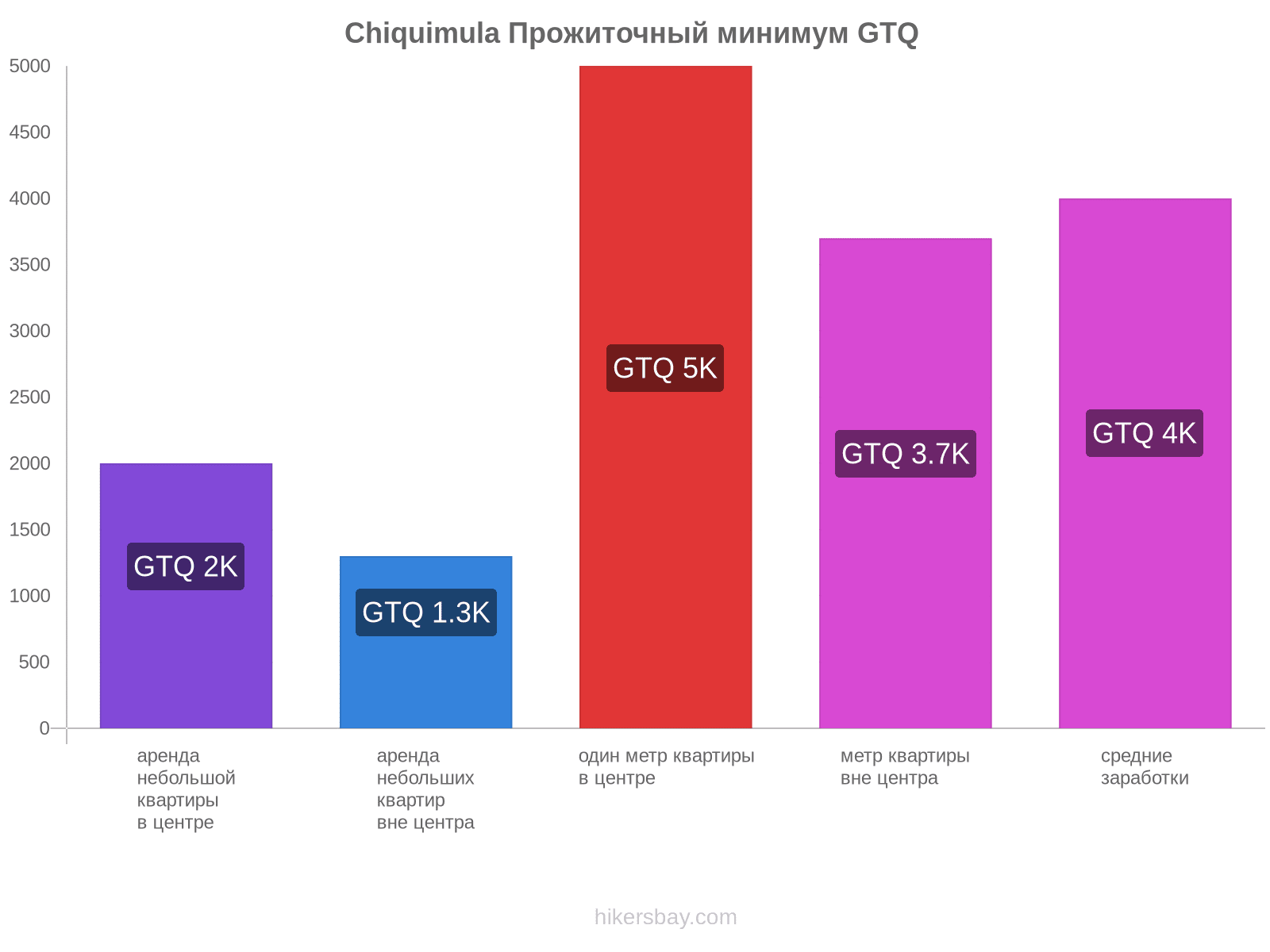 Chiquimula стоимость жизни hikersbay.com