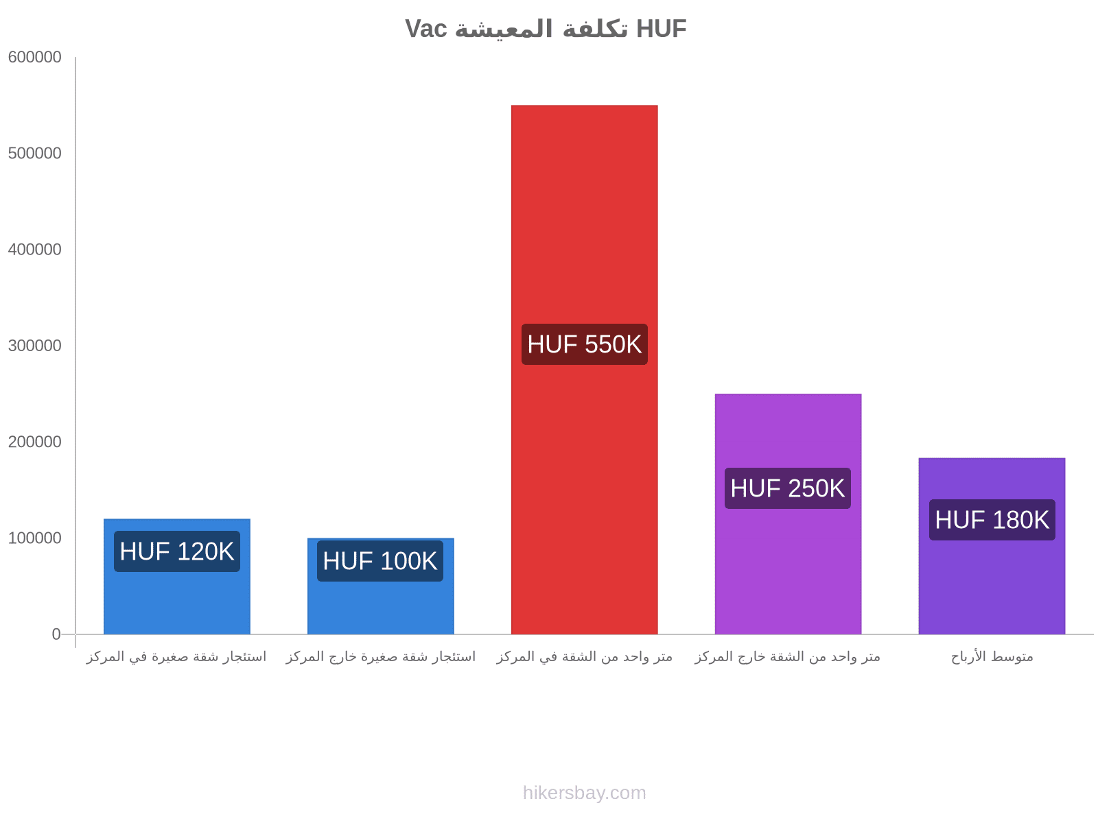 Vac تكلفة المعيشة hikersbay.com