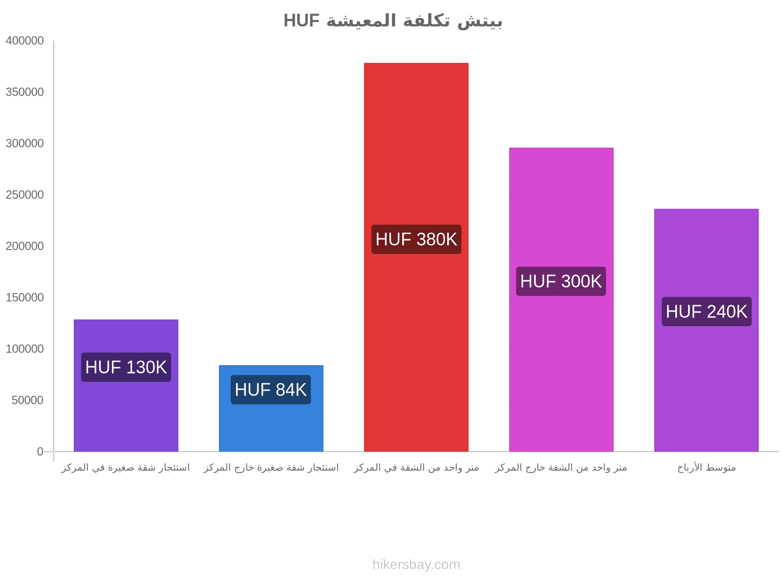 بيتش تكلفة المعيشة hikersbay.com