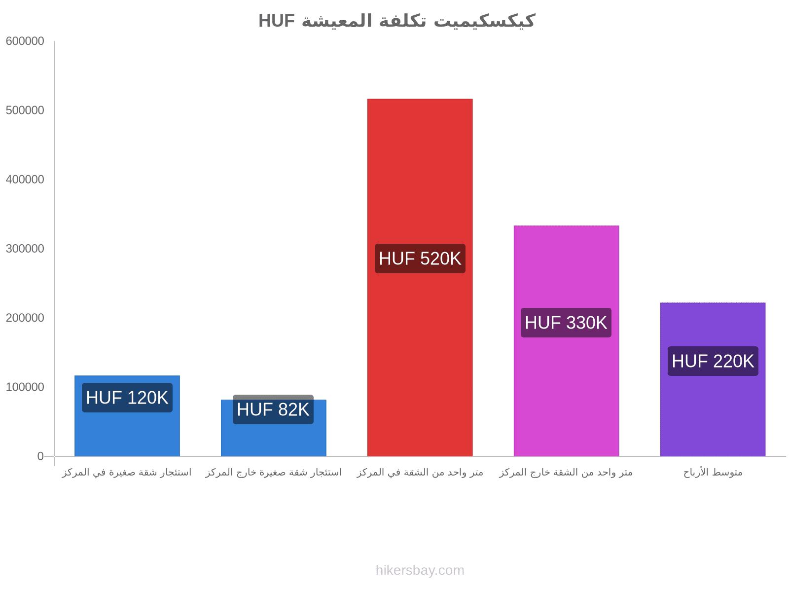 كيكسكيميت تكلفة المعيشة hikersbay.com