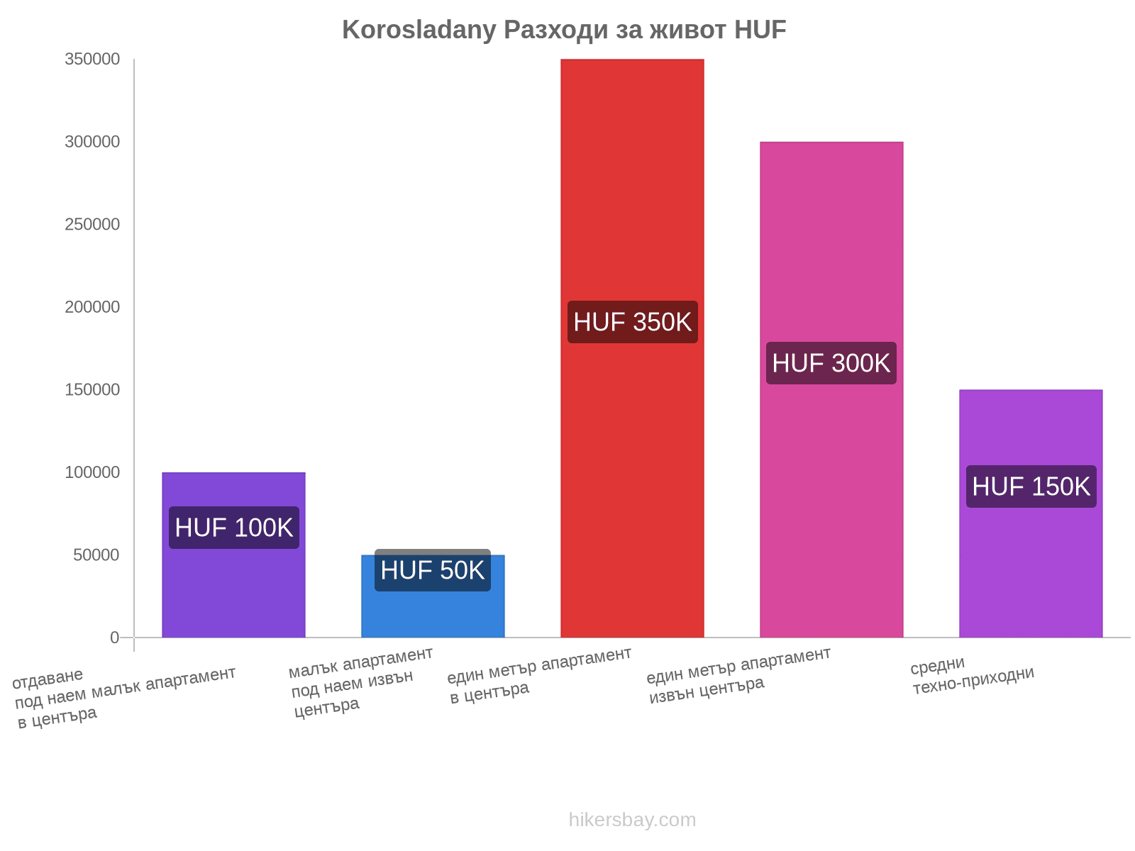 Korosladany разходи за живот hikersbay.com