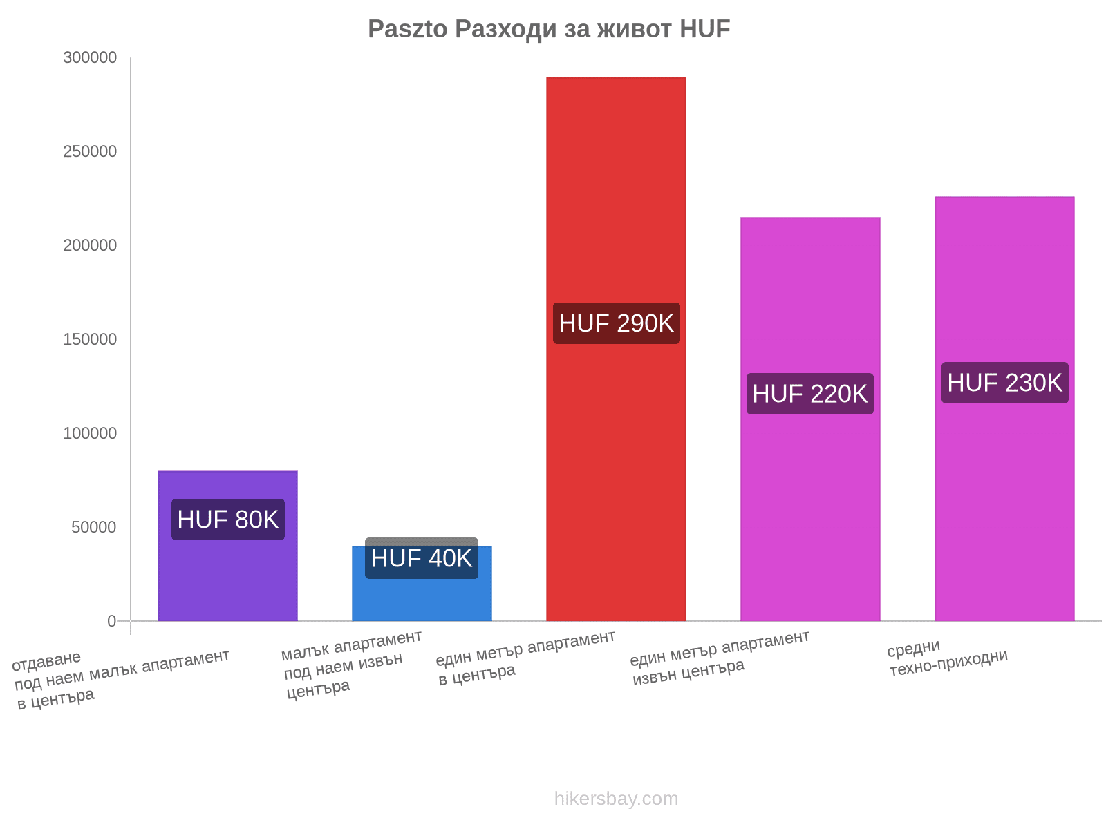 Paszto разходи за живот hikersbay.com