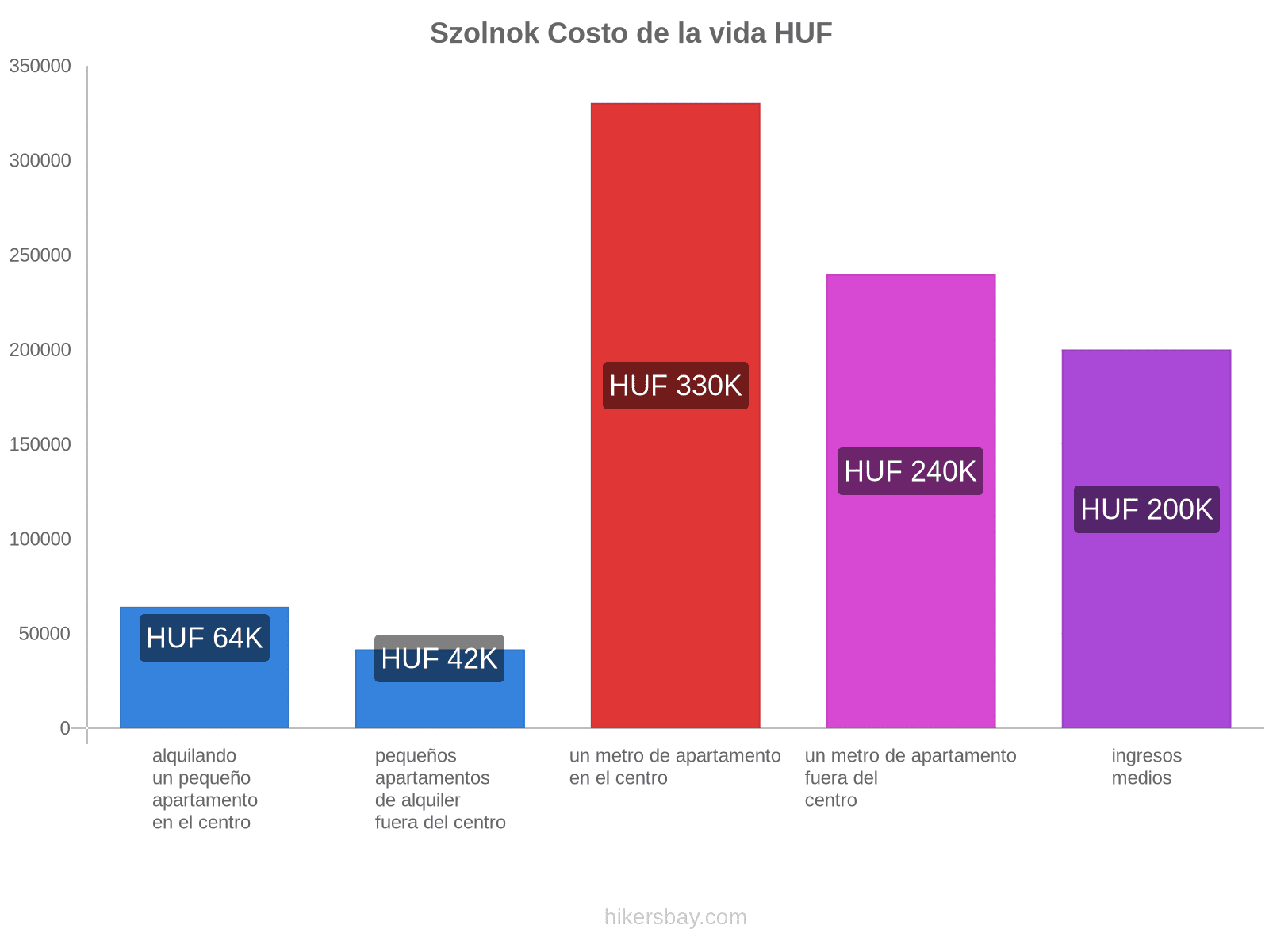 Szolnok costo de la vida hikersbay.com