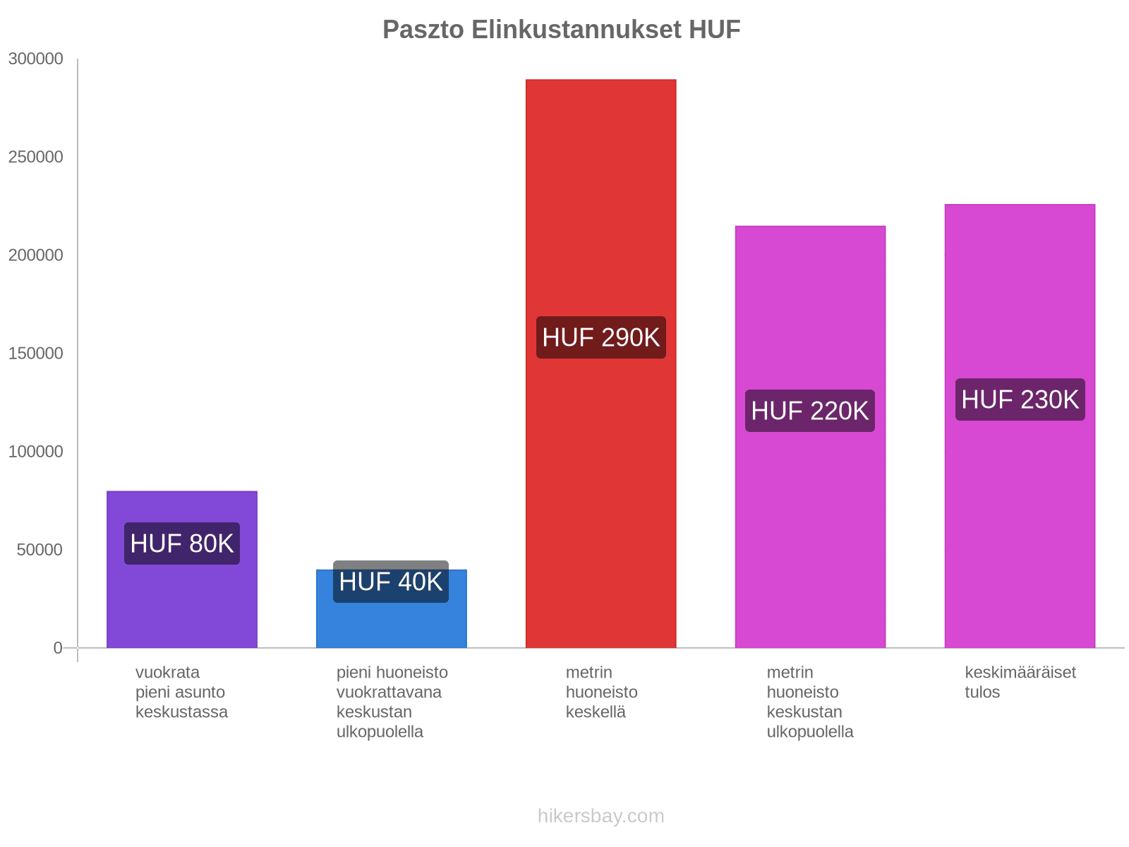 Paszto elinkustannukset hikersbay.com