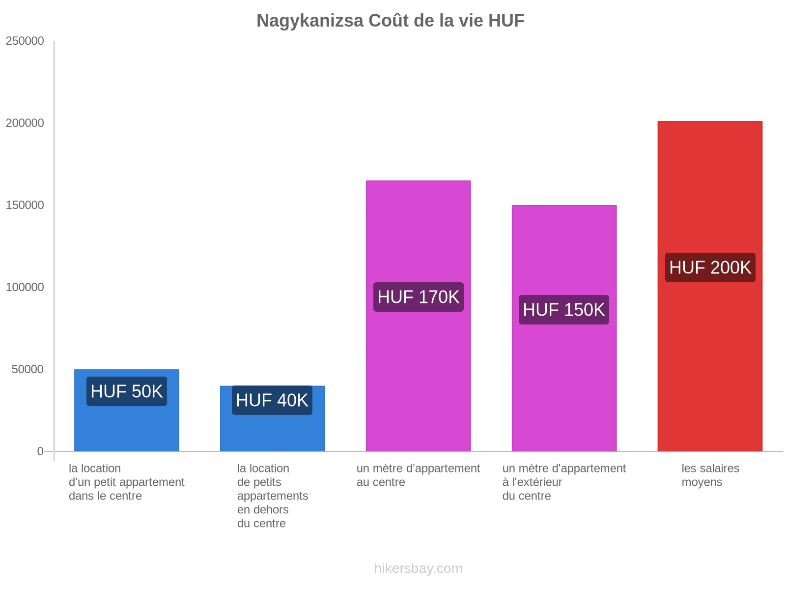 Nagykanizsa coût de la vie hikersbay.com