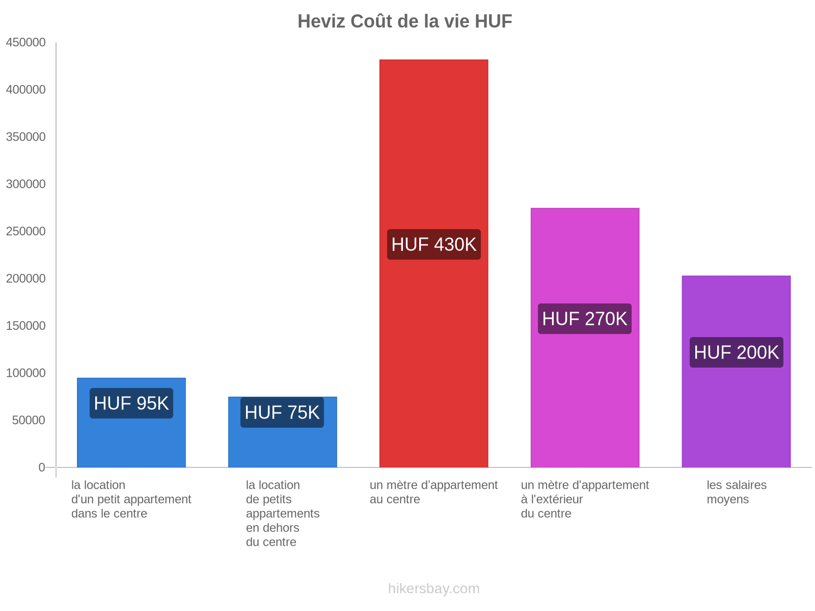 Heviz coût de la vie hikersbay.com