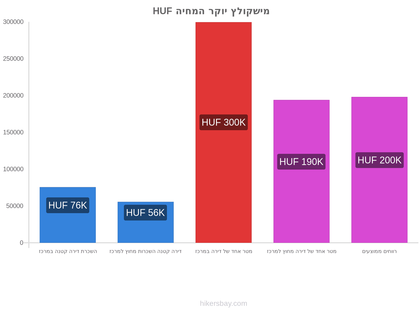 מישקולץ יוקר המחיה hikersbay.com