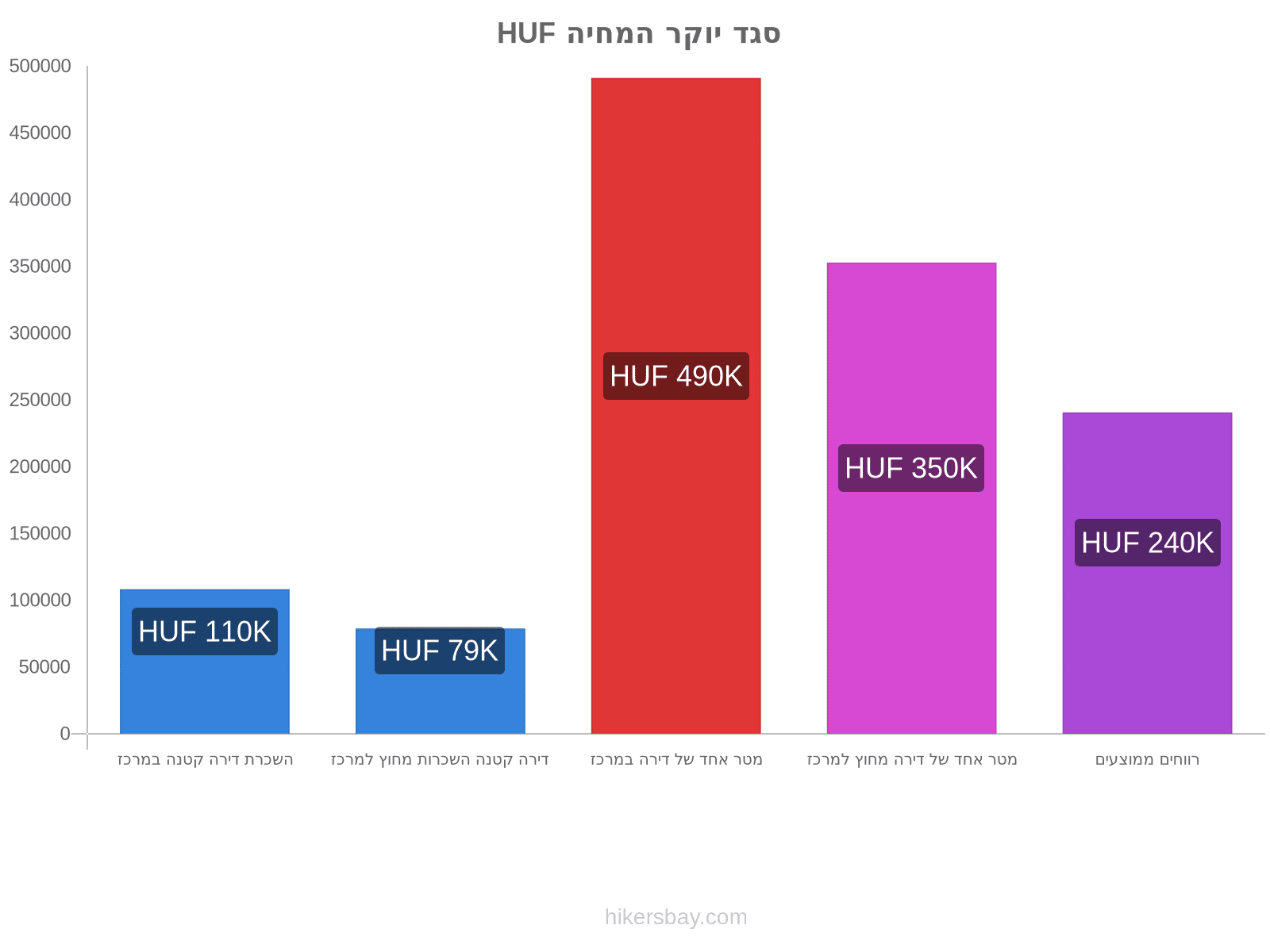 סגד יוקר המחיה hikersbay.com