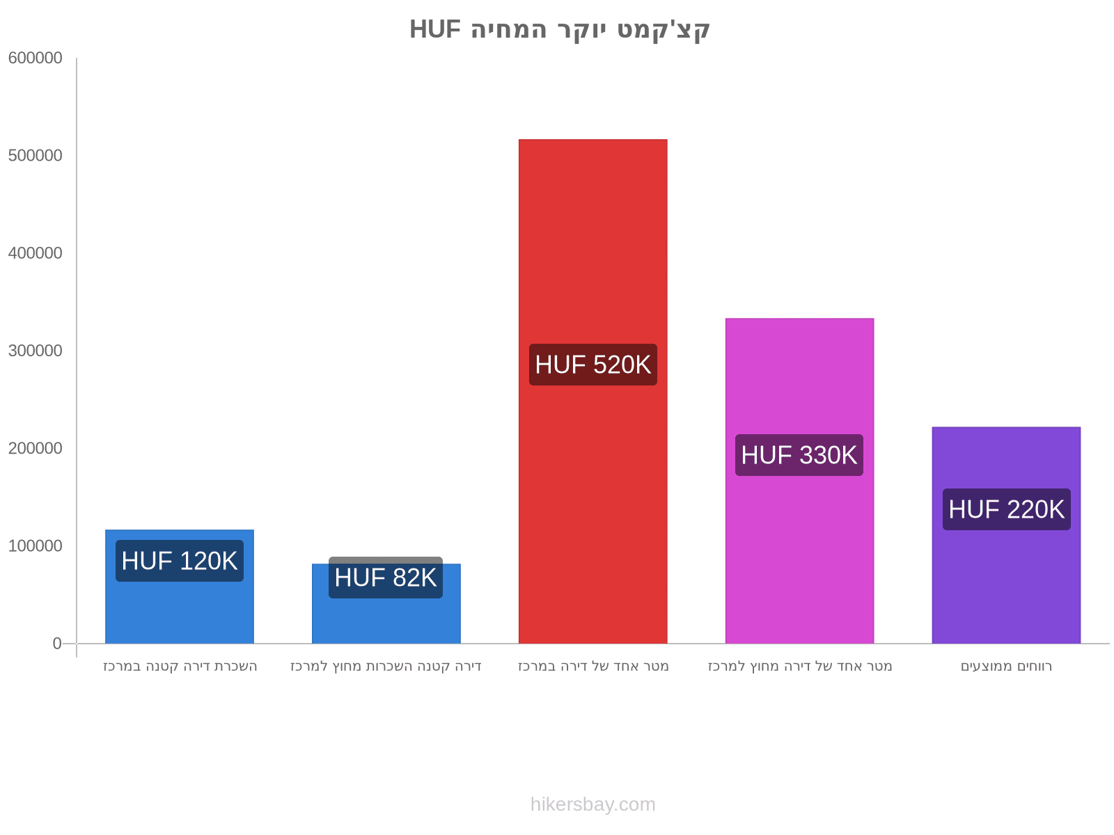 קצ'קמט יוקר המחיה hikersbay.com