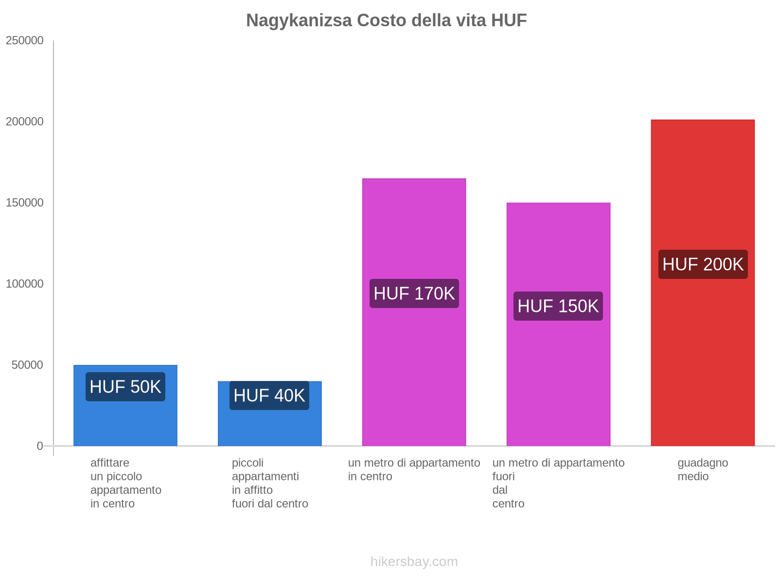 Nagykanizsa costo della vita hikersbay.com