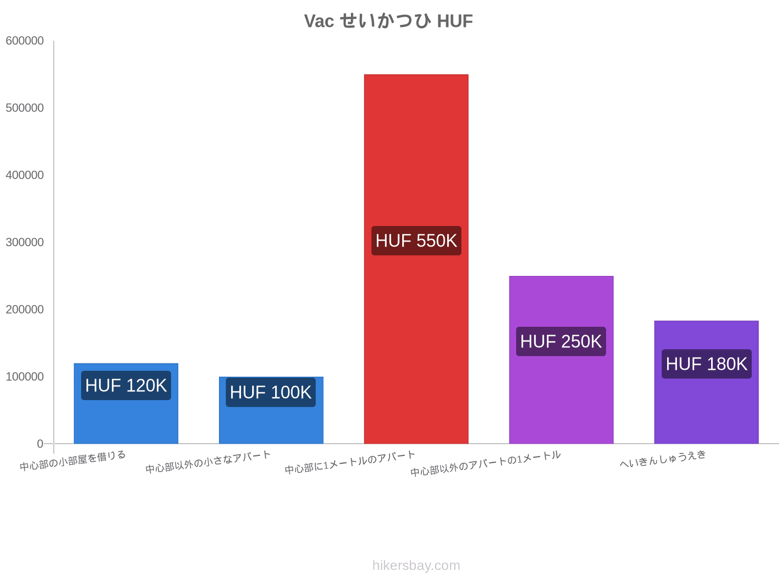 Vac せいかつひ hikersbay.com