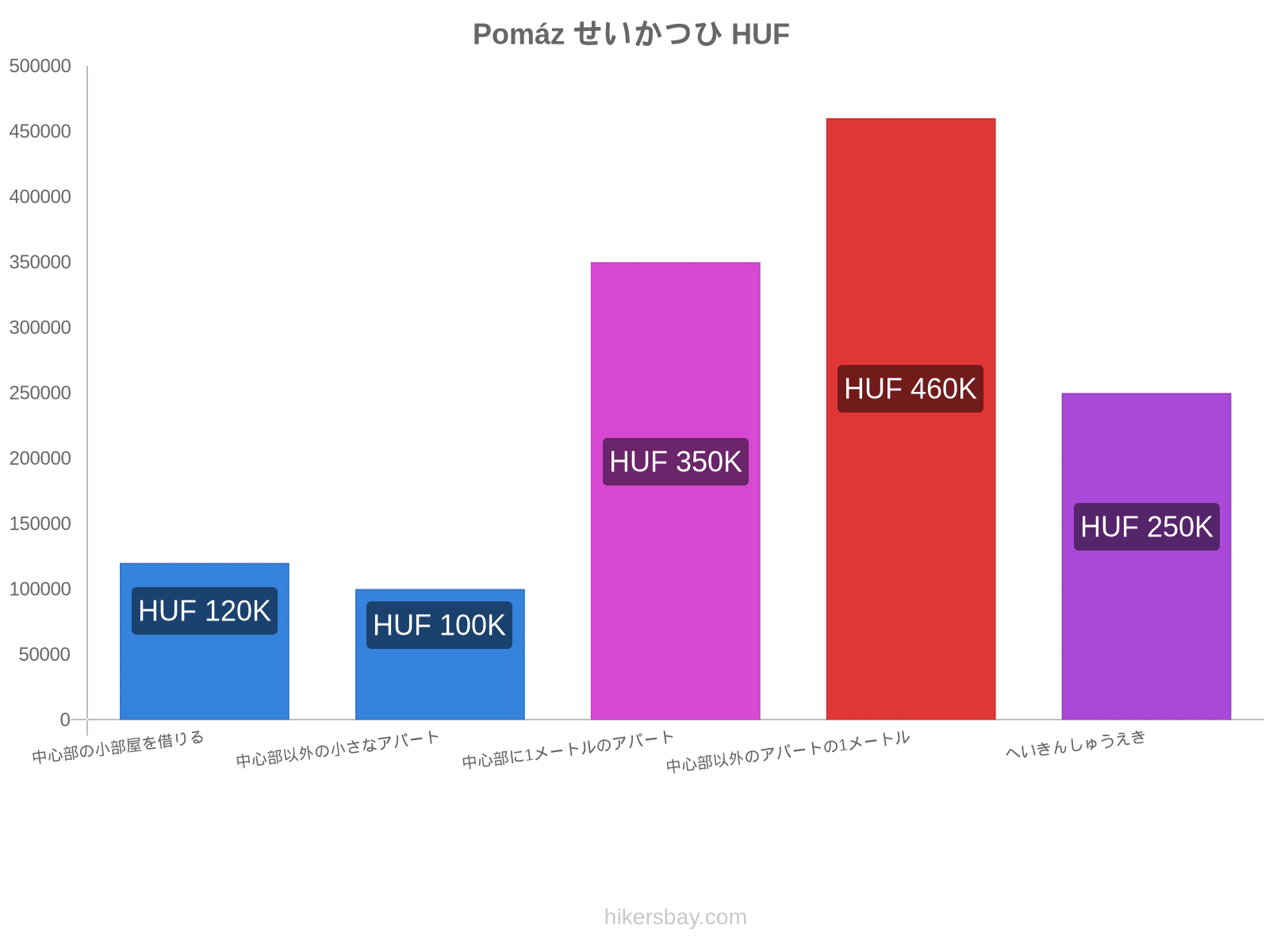 Pomáz せいかつひ hikersbay.com