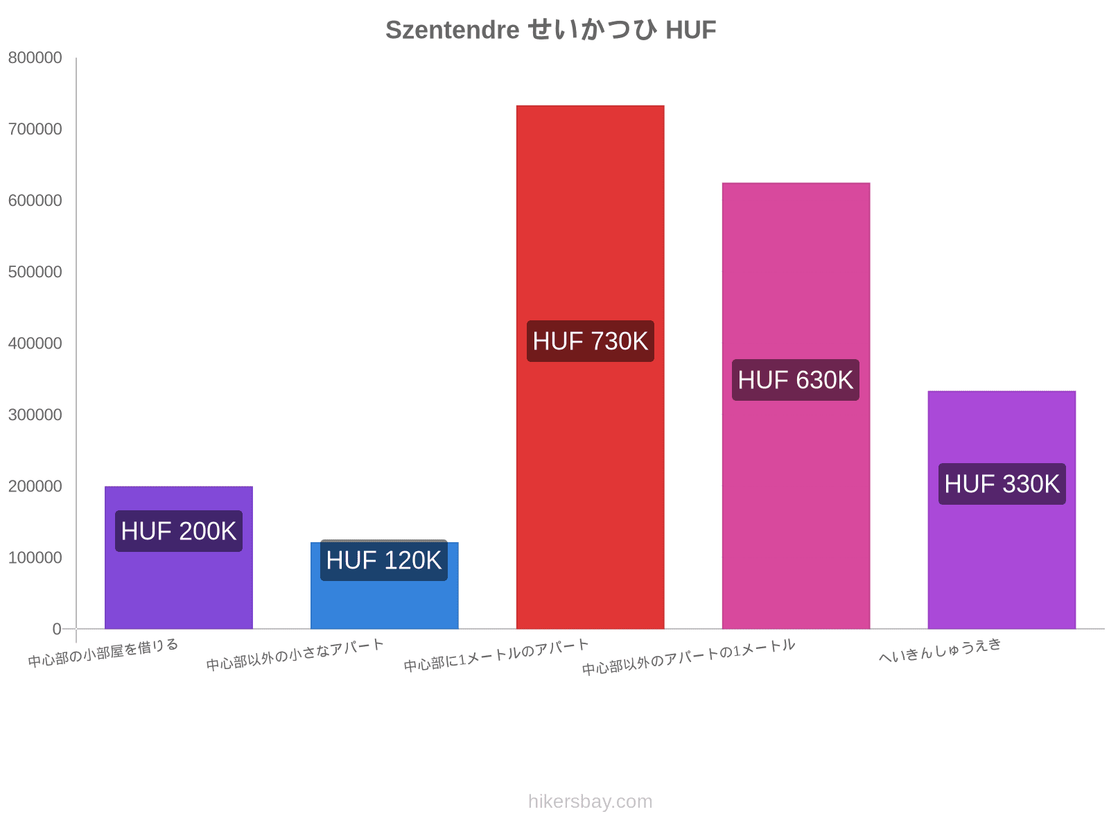 Szentendre せいかつひ hikersbay.com