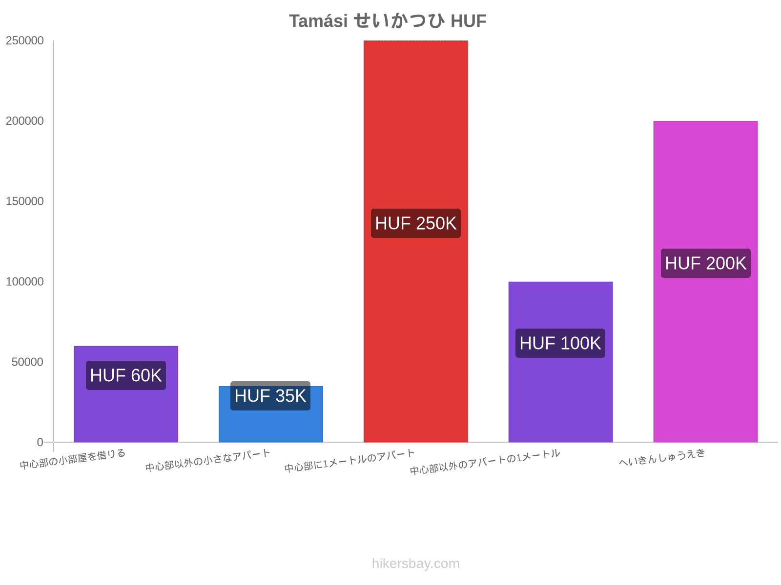 Tamási せいかつひ hikersbay.com