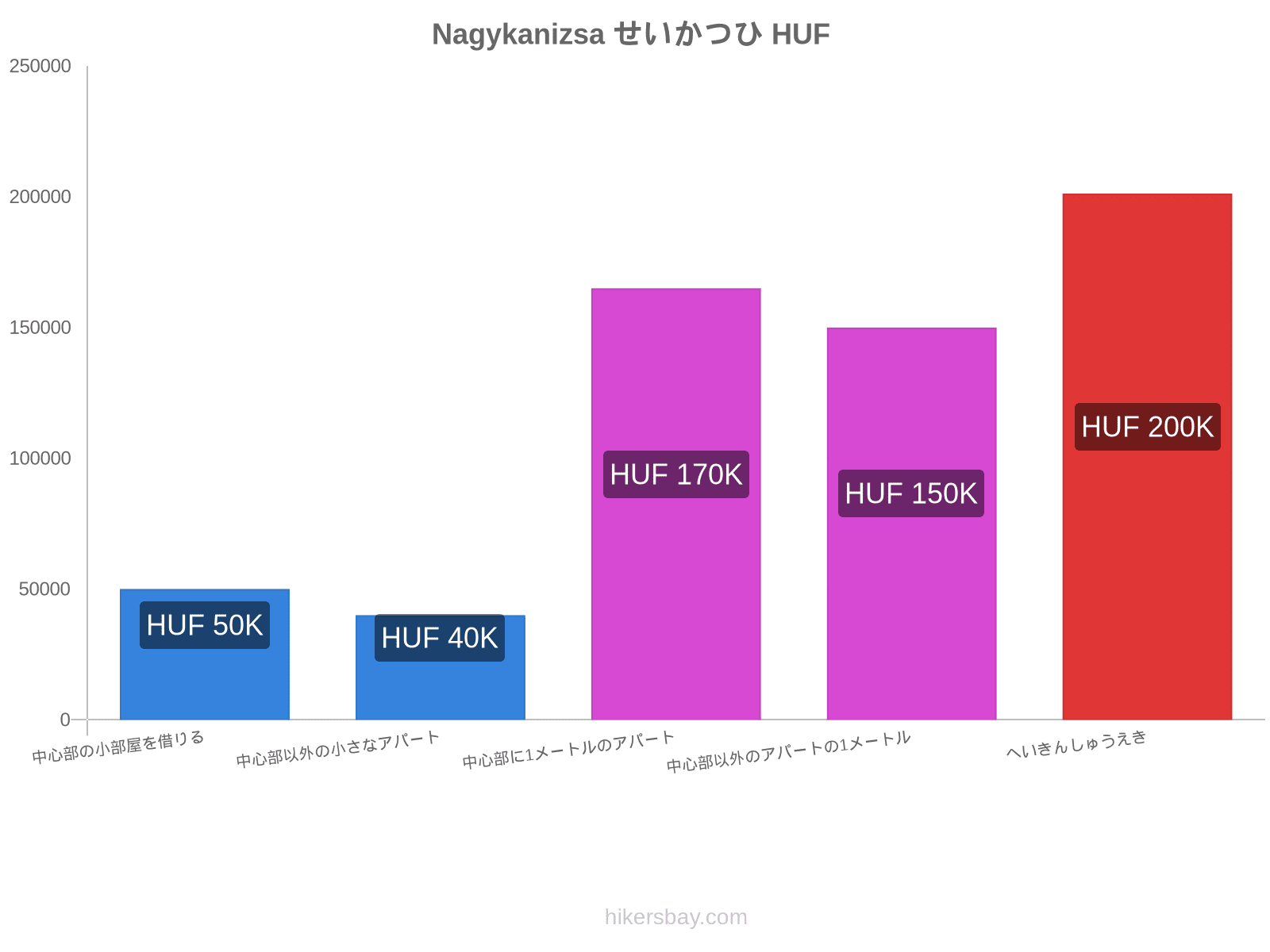 Nagykanizsa せいかつひ hikersbay.com