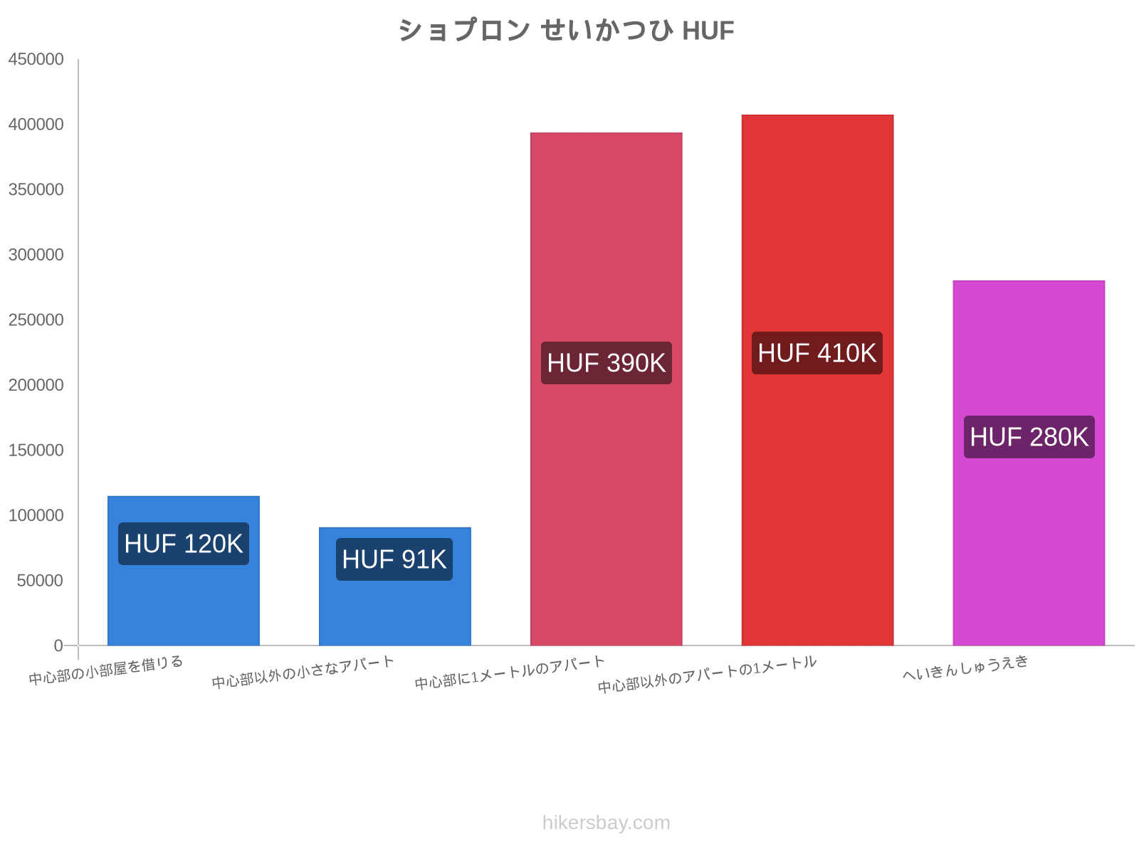 ショプロン せいかつひ hikersbay.com