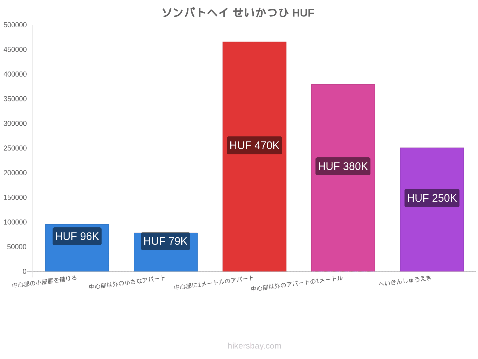 ソンバトヘイ せいかつひ hikersbay.com